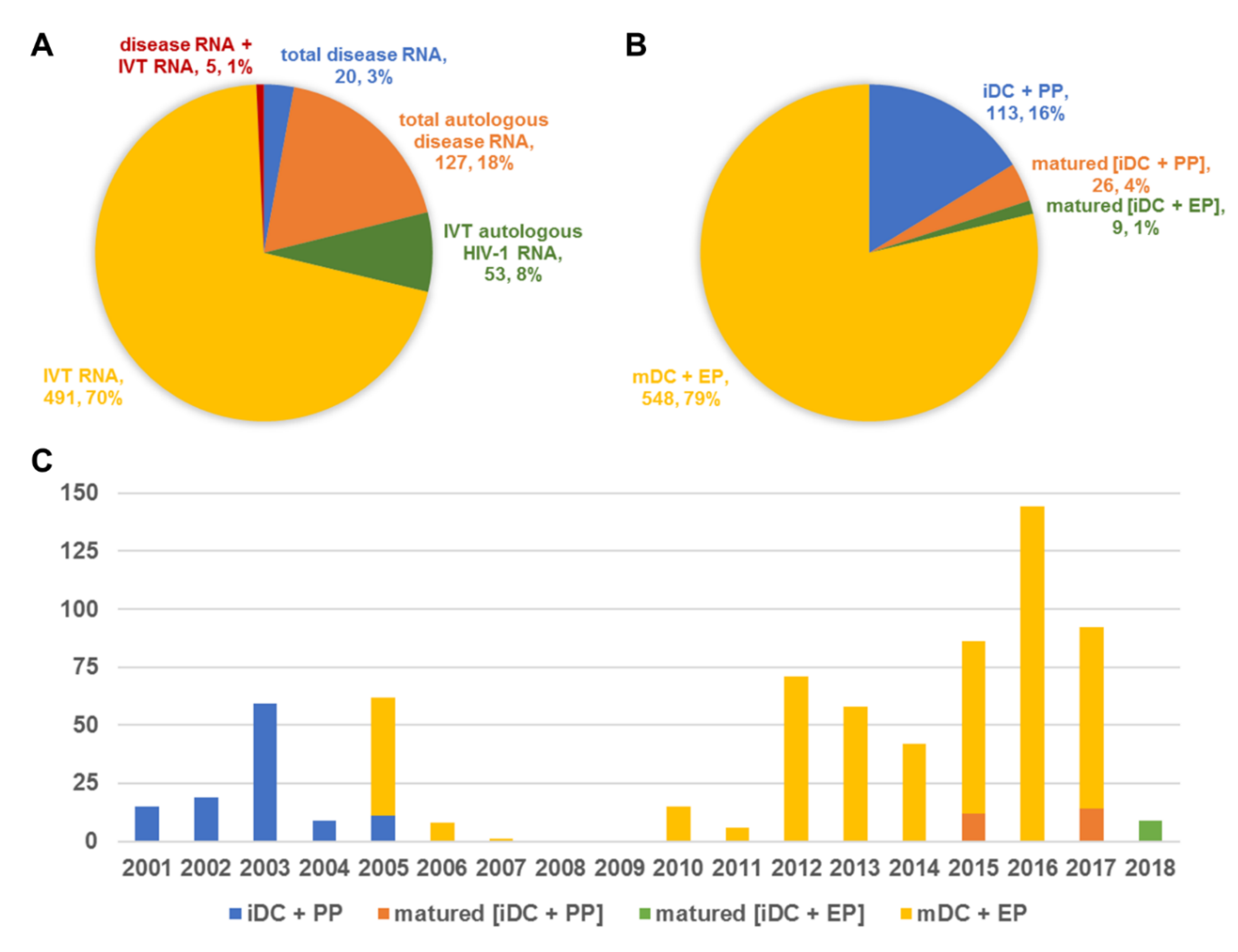 Cancers 12 00299 g002 Cancers 12 00299 g002