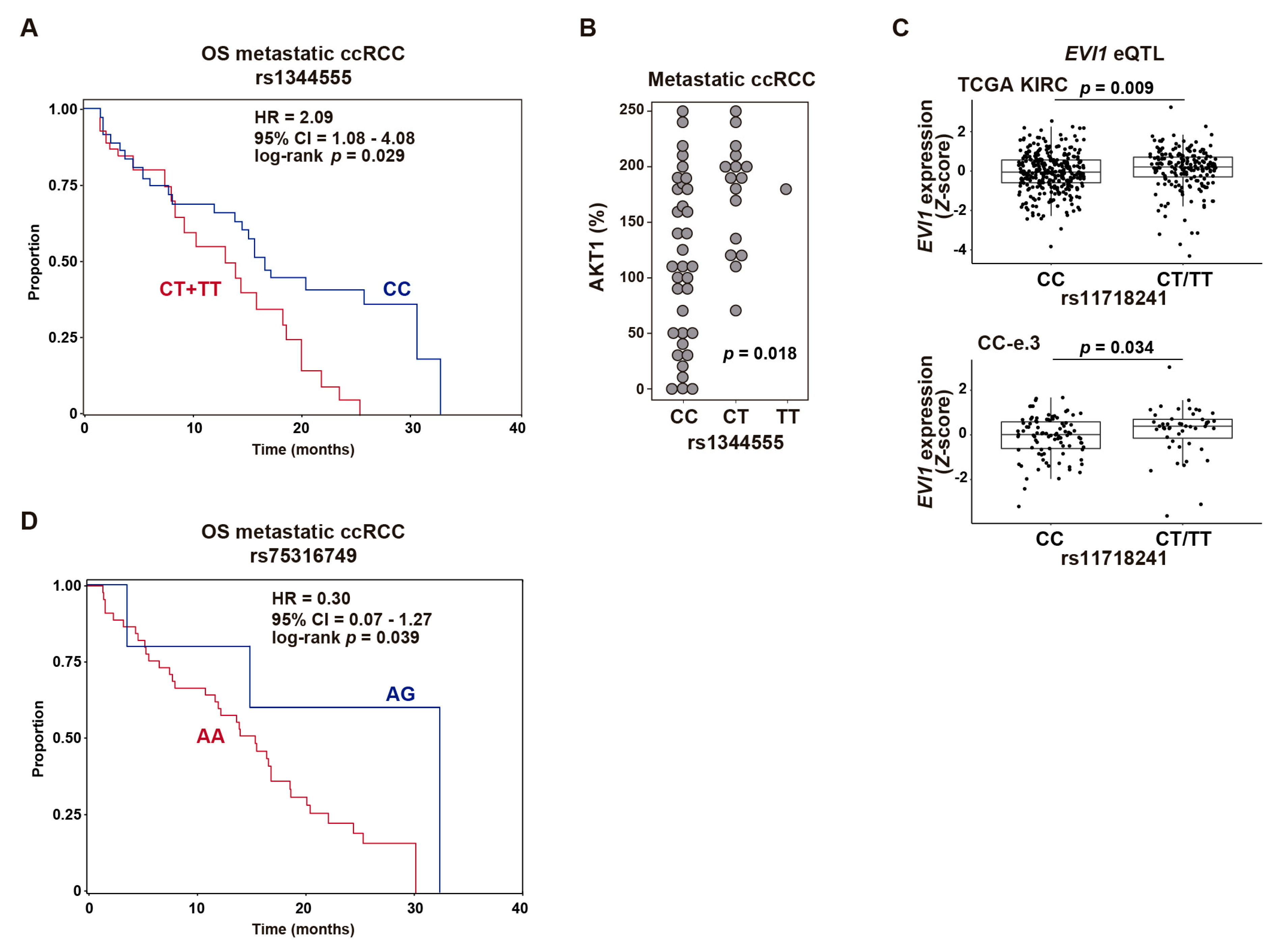 Cancers 12 00300 g004