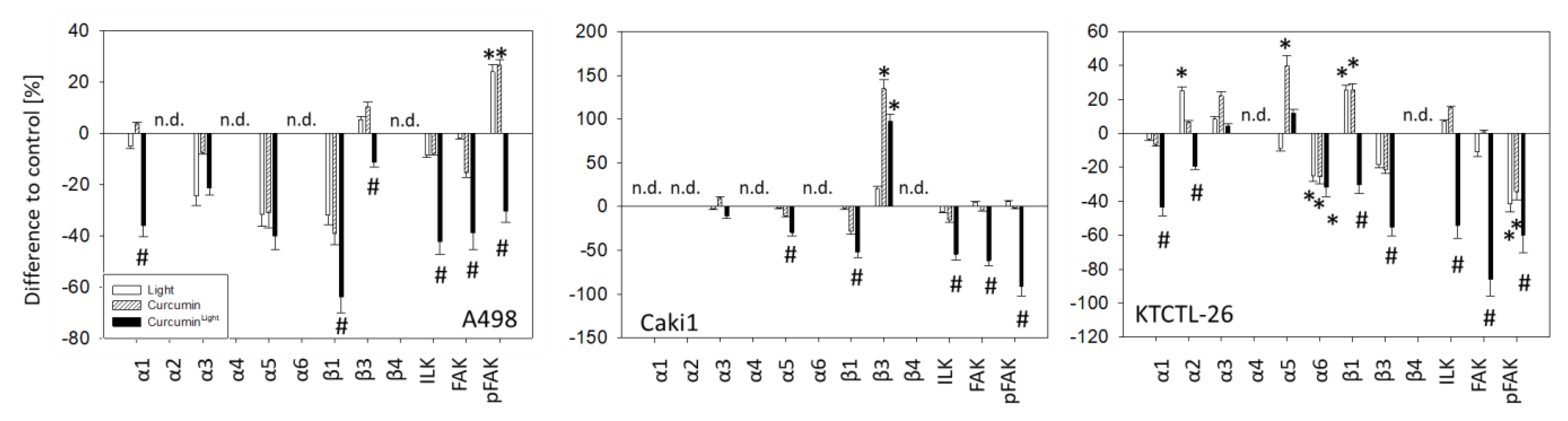 Cancers 12 00302 g008