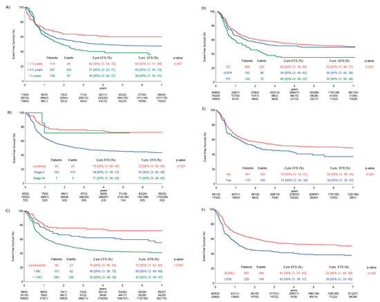 Cancers Free Full Text Investigation Of The Role Of Dinutuximab Beta Based Immunotherapy In The Siopen High Risk Neuroblastoma 1 Trial Hr Nbl1 Html
