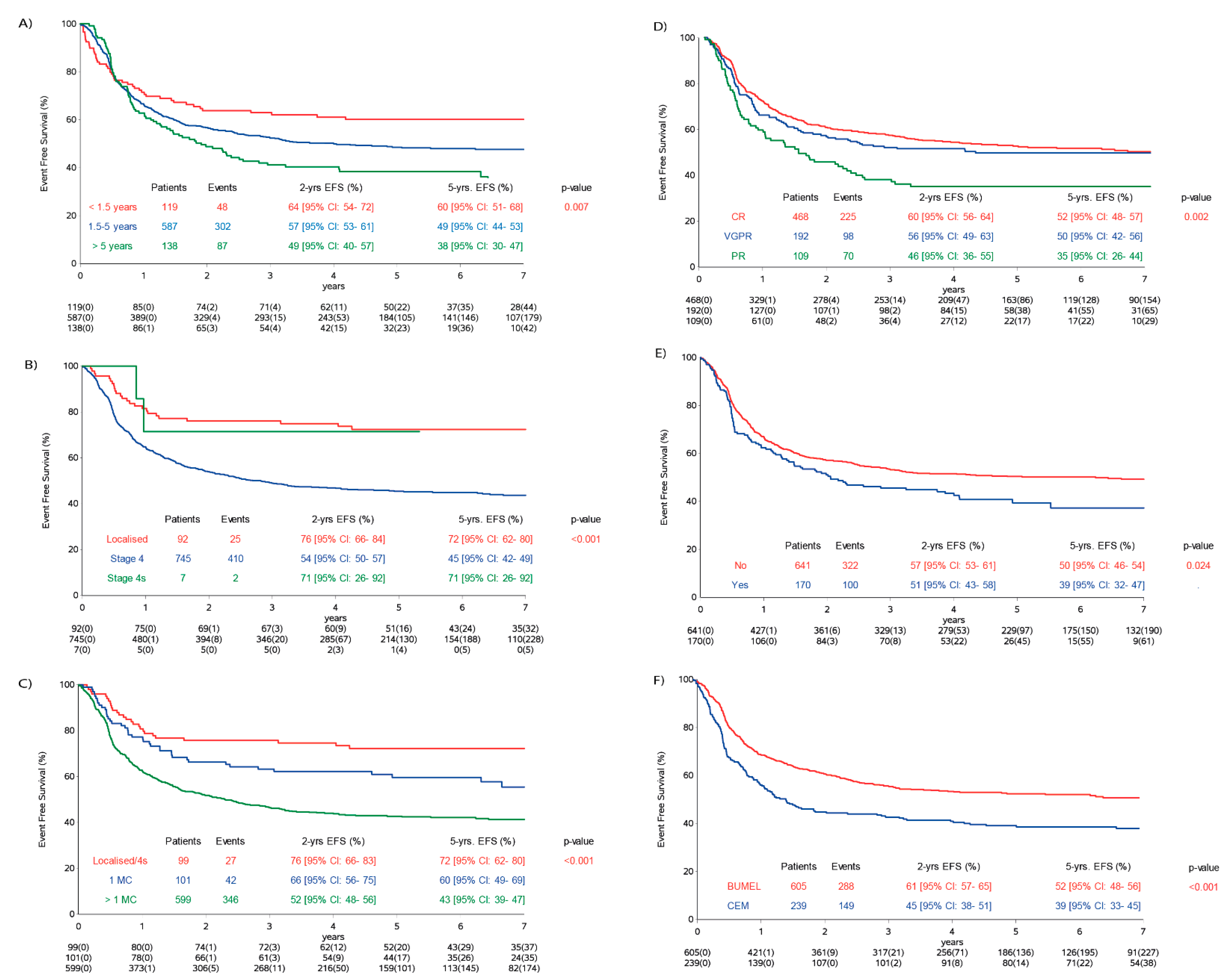 Cancers Free Full Text Investigation Of The Role Of Dinutuximab Beta Based Immunotherapy In The Siopen High Risk Neuroblastoma 1 Trial Hr Nbl1 Html