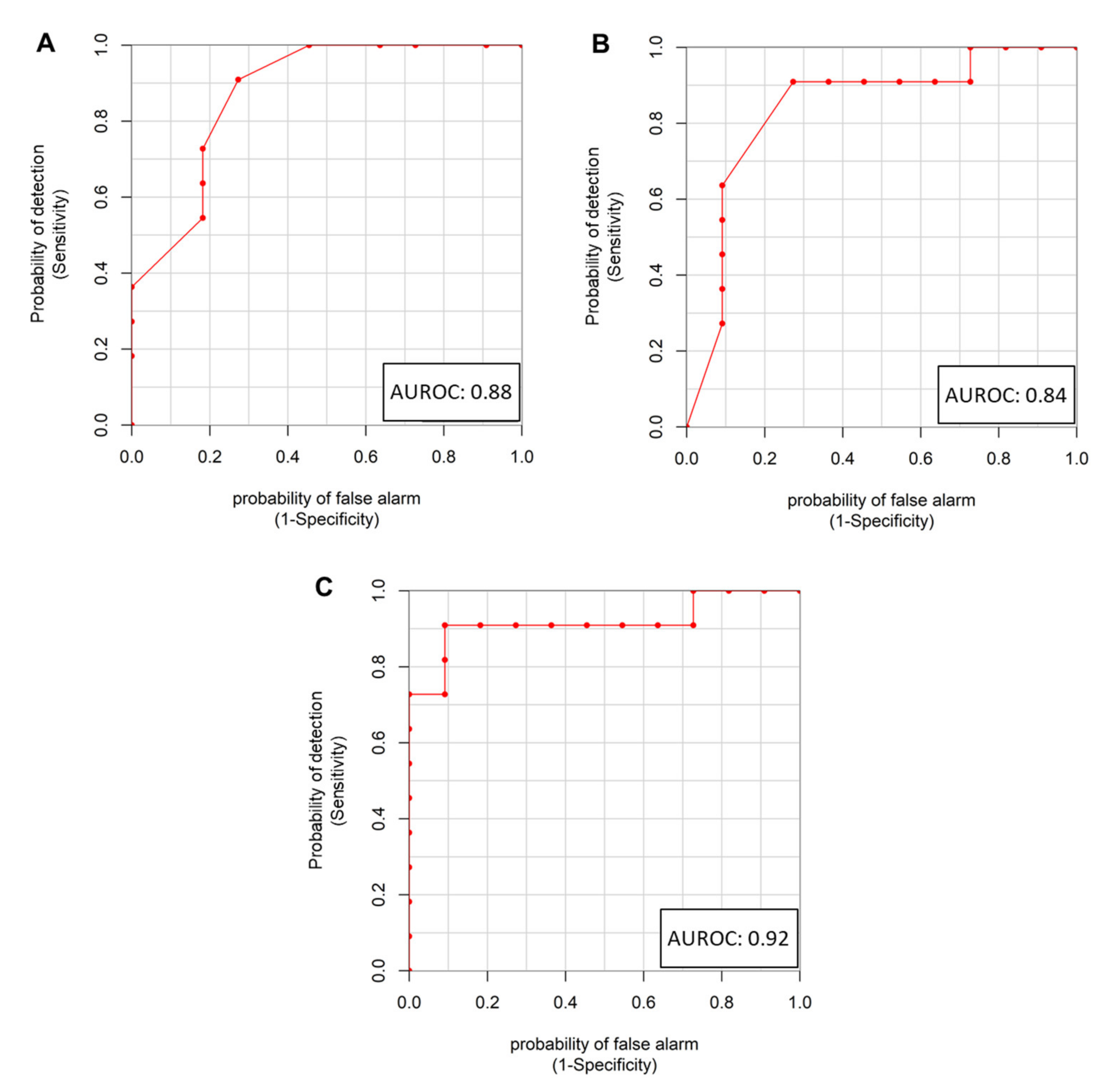 Cancers 12 00314 g003 Cancers 12 00314 g003
