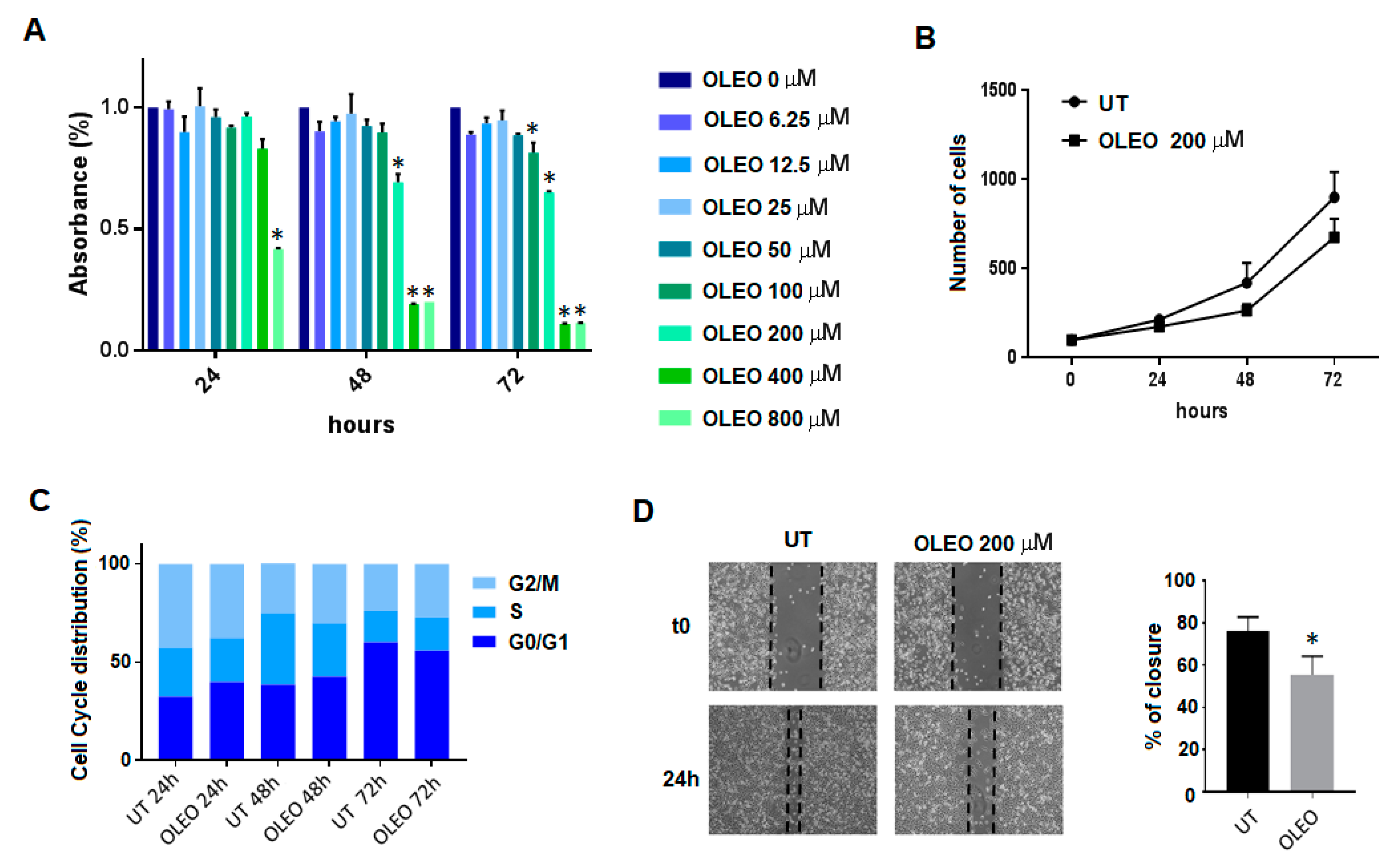 Cancers 12 00317 g001 Cancers 12 00317 g001