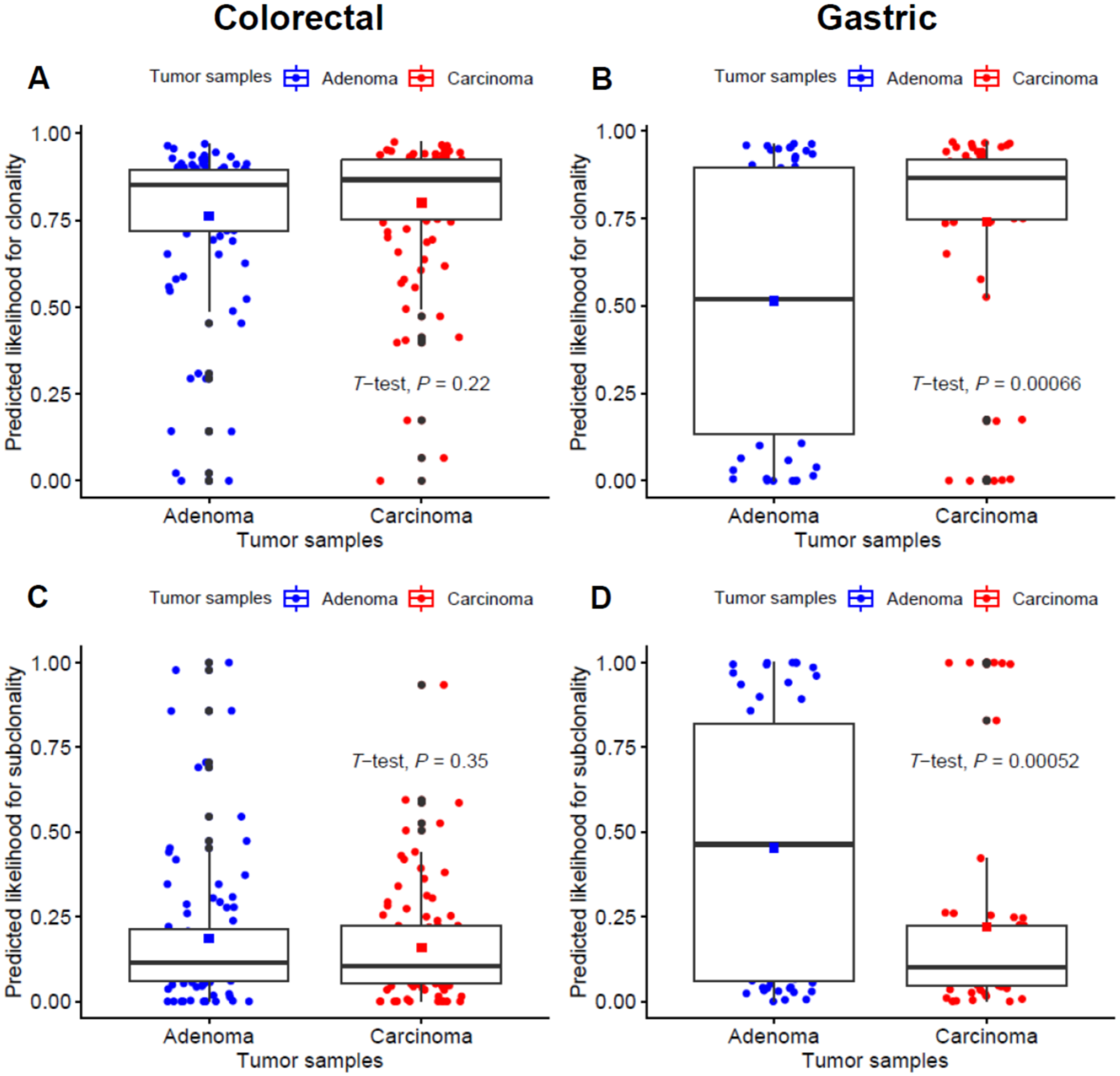 Cancers 12 00325 g003 Cancers 12 00325 g003