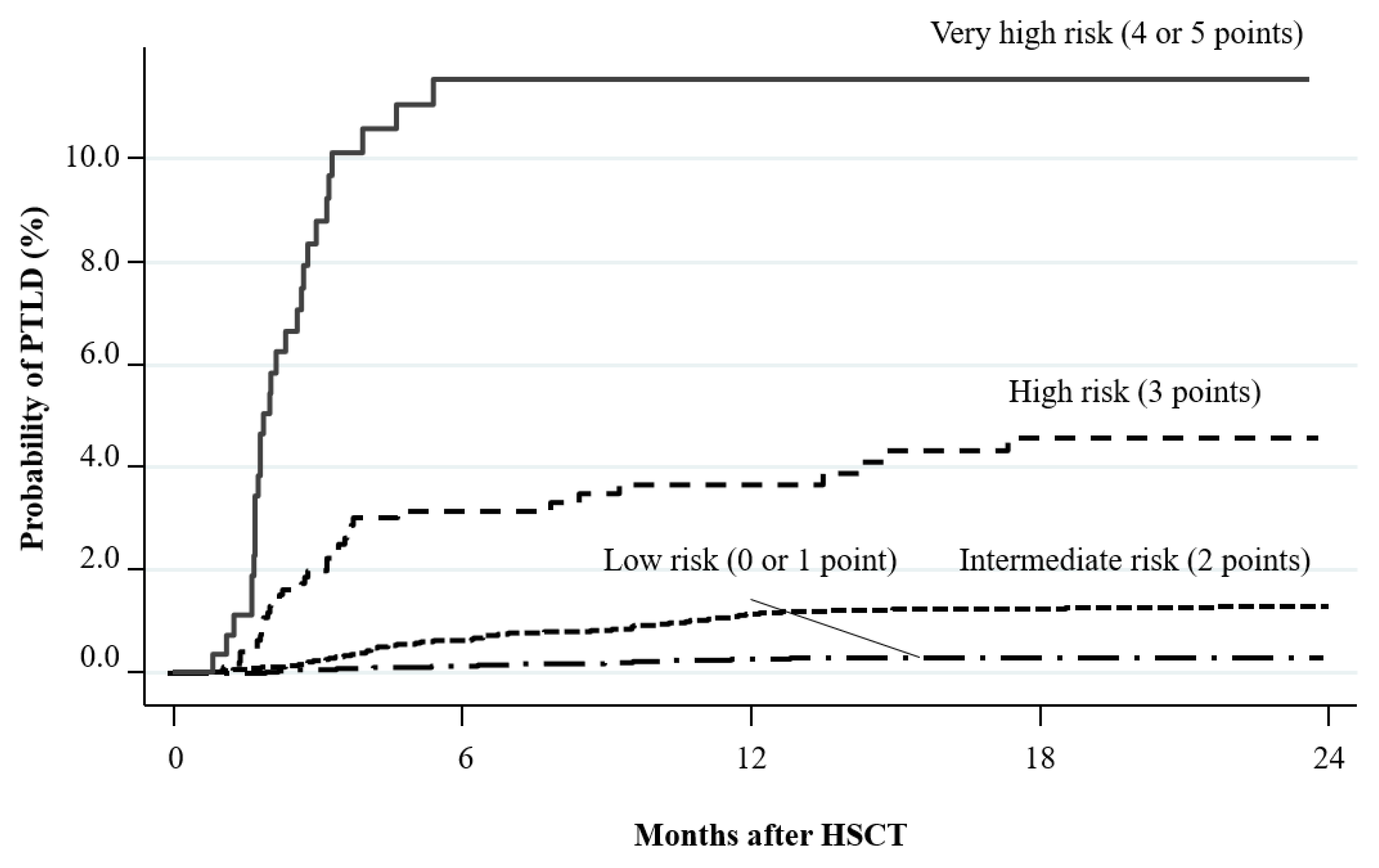 Cancers 12 00328 g002 Cancers 12 00328 g002