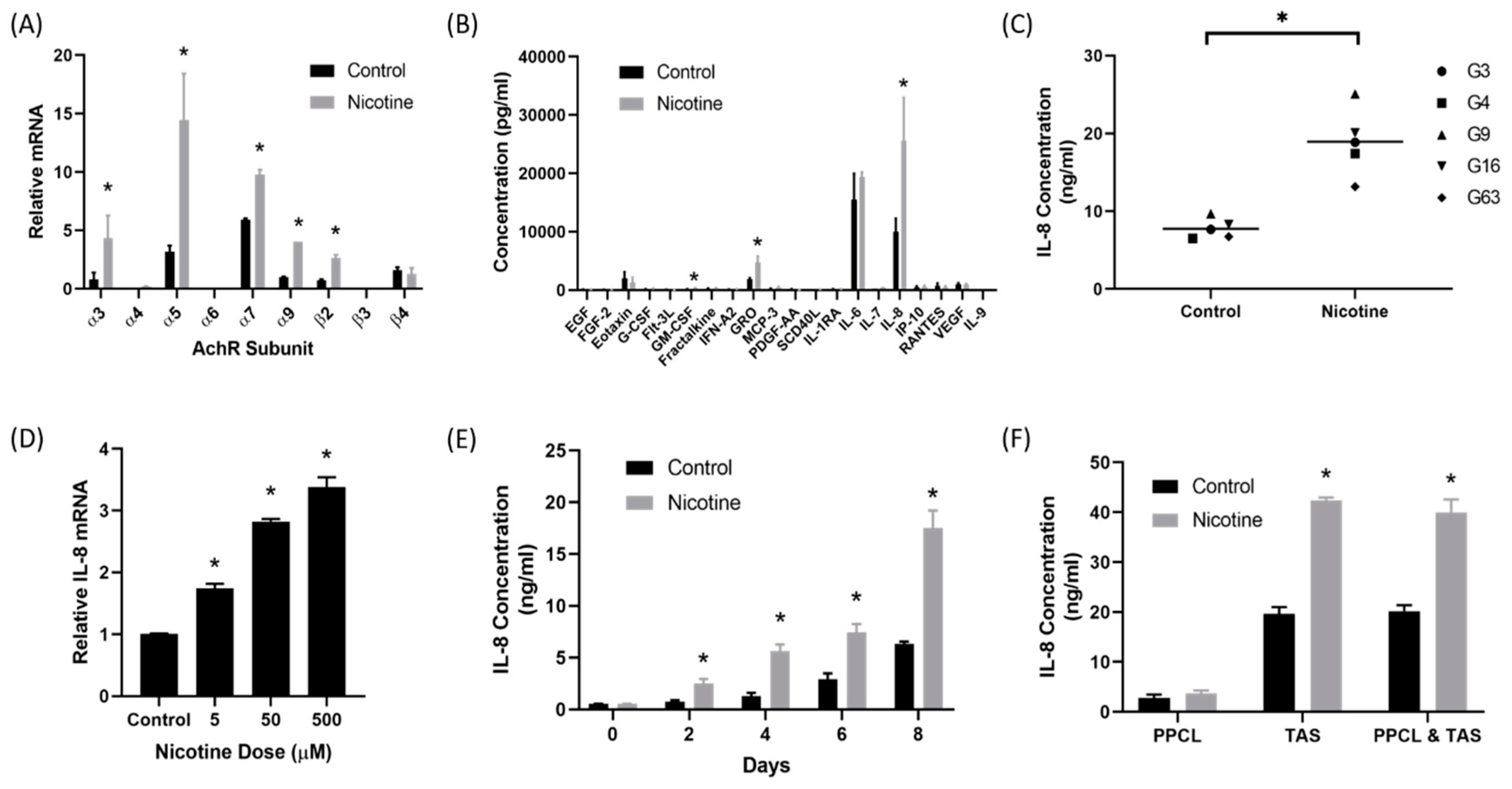 Cancers 12 00329 g001 Cancers 12 00329 g001