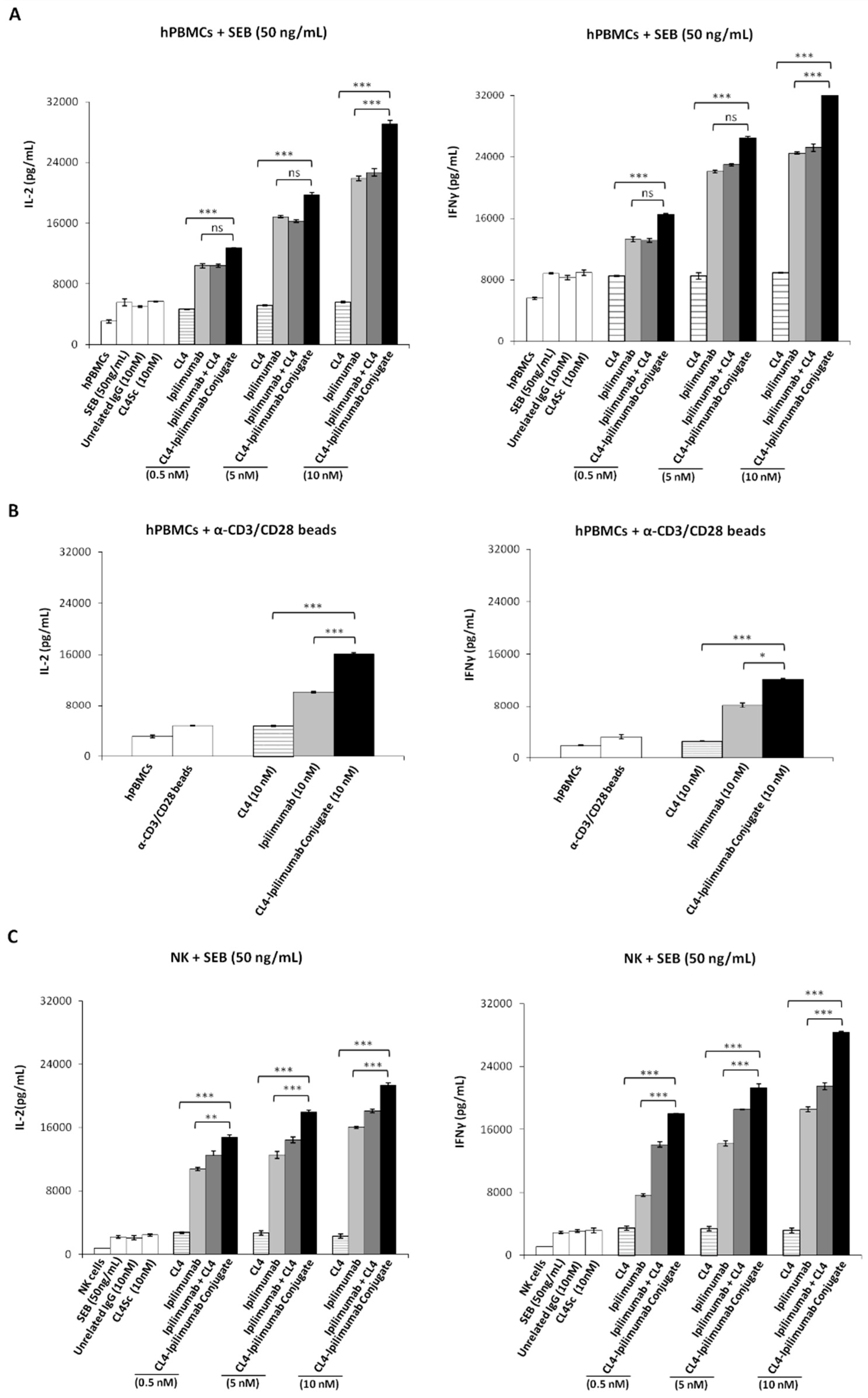 Cancers 12 00331 g004 Cancers 12 00331 g004