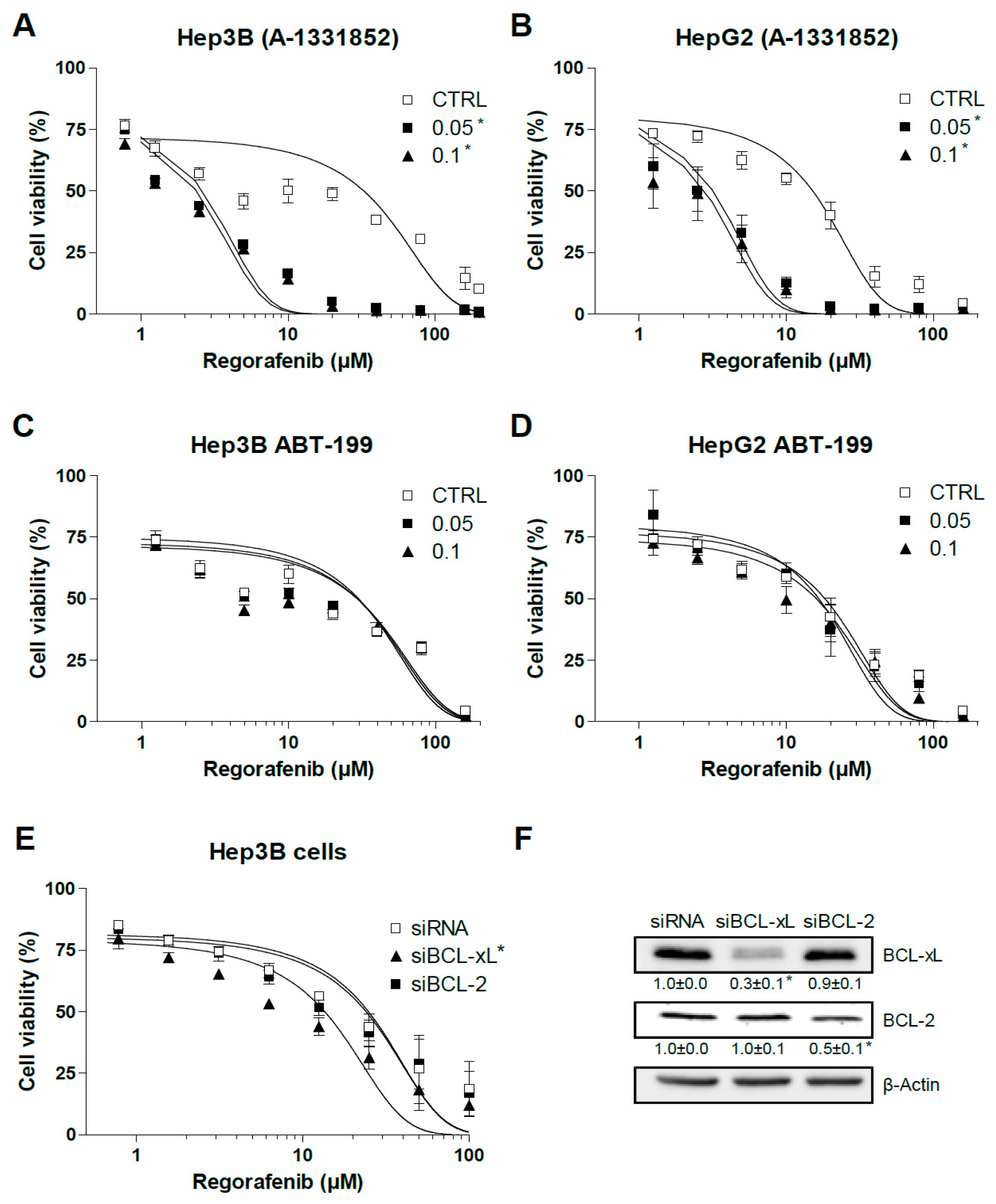 Cancers 12 00332 g002 Cancers 12 00332 g002