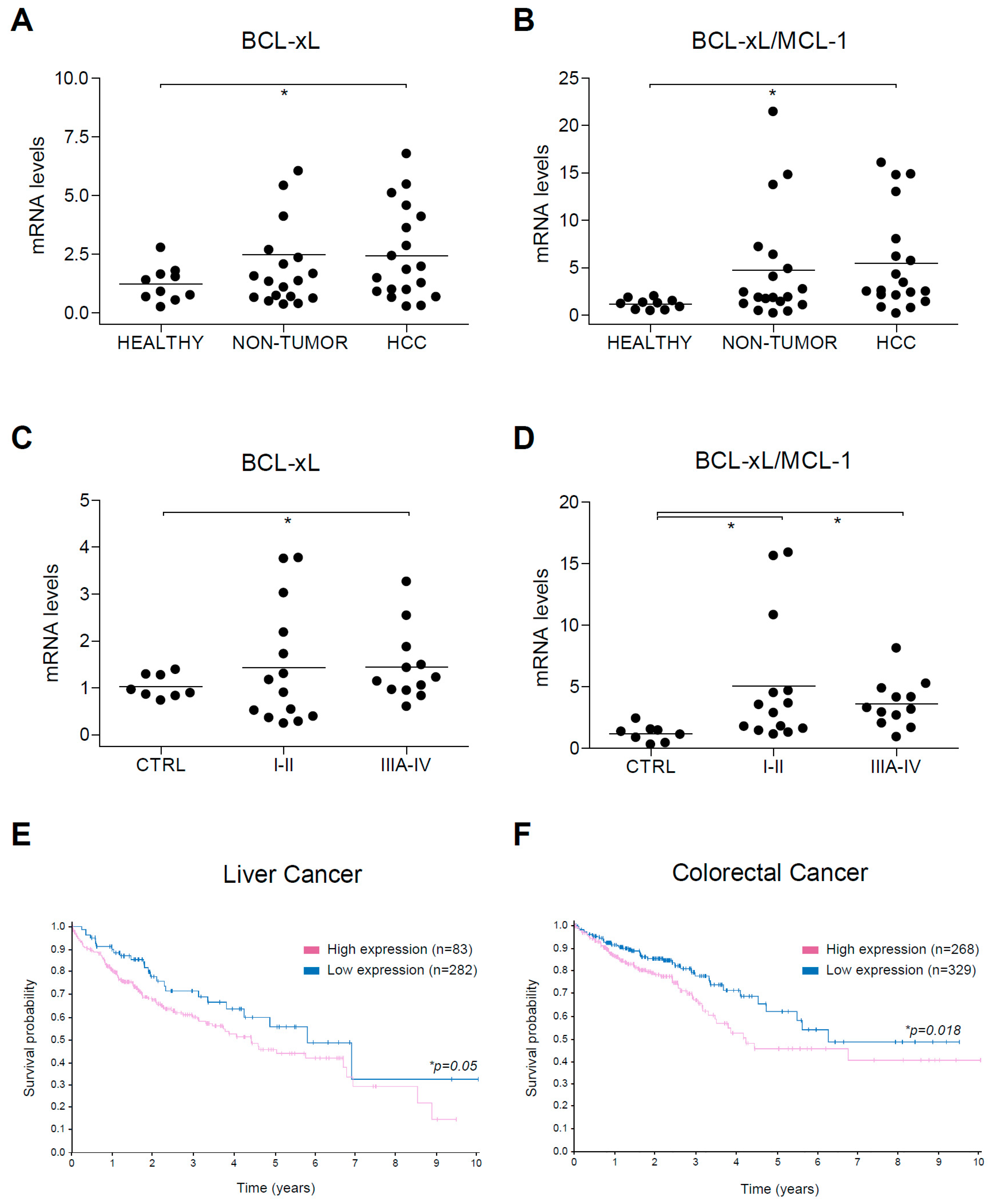 Cancers 12 00332 g008 Cancers 12 00332 g008