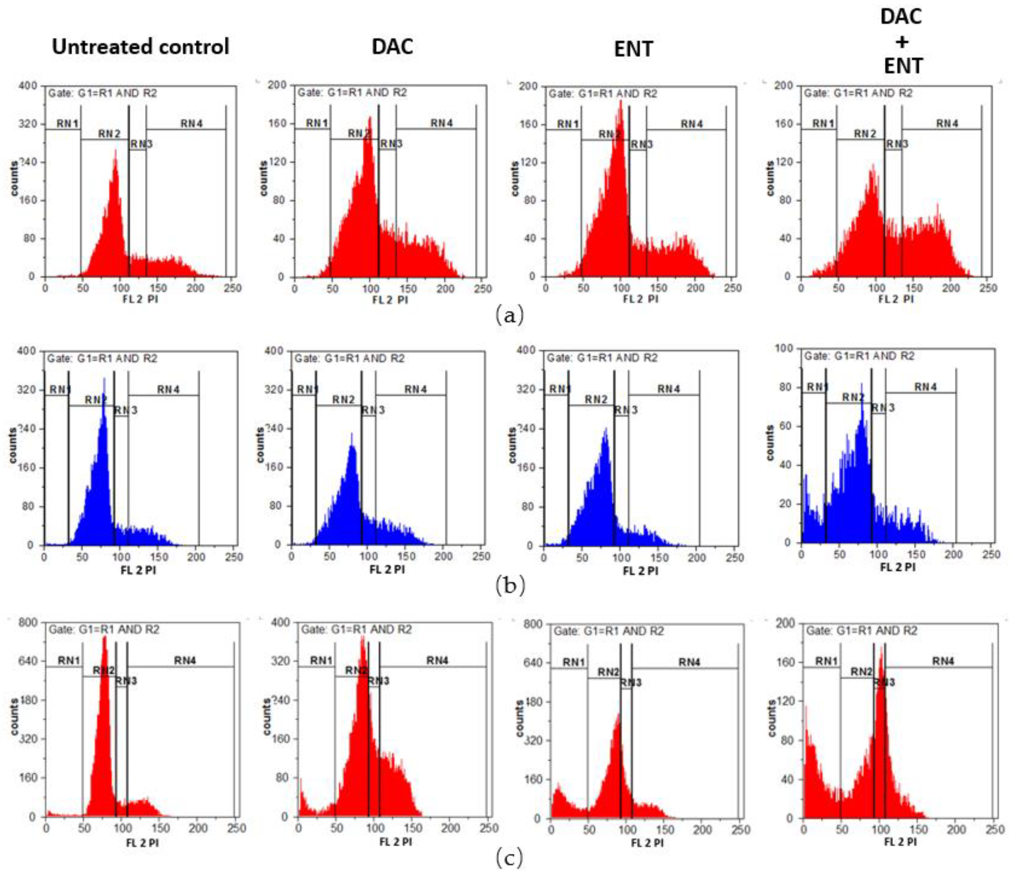 Cancers 12 00337 g004a Cancers 12 00337 g004a