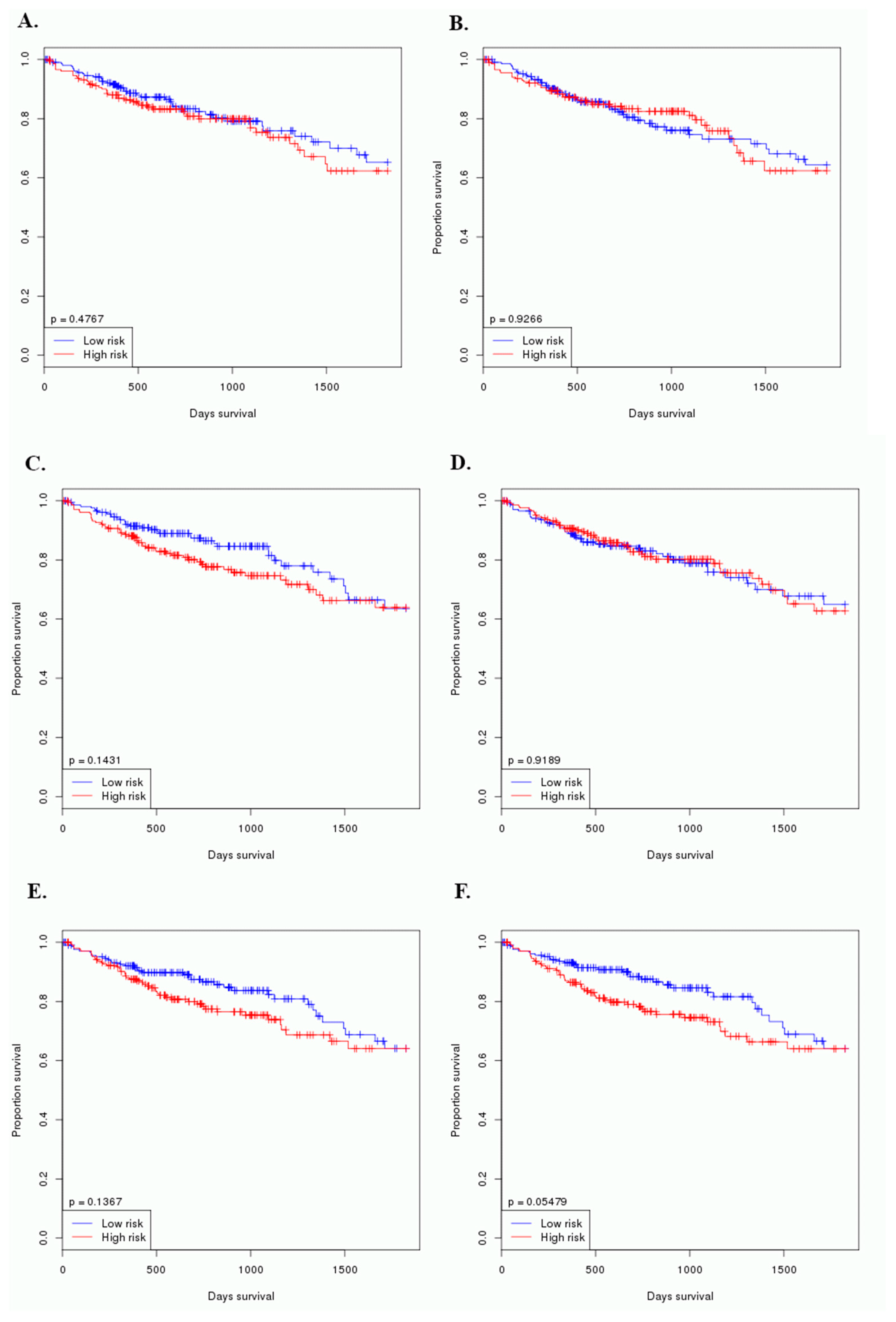 Cancers 12 00341 g006