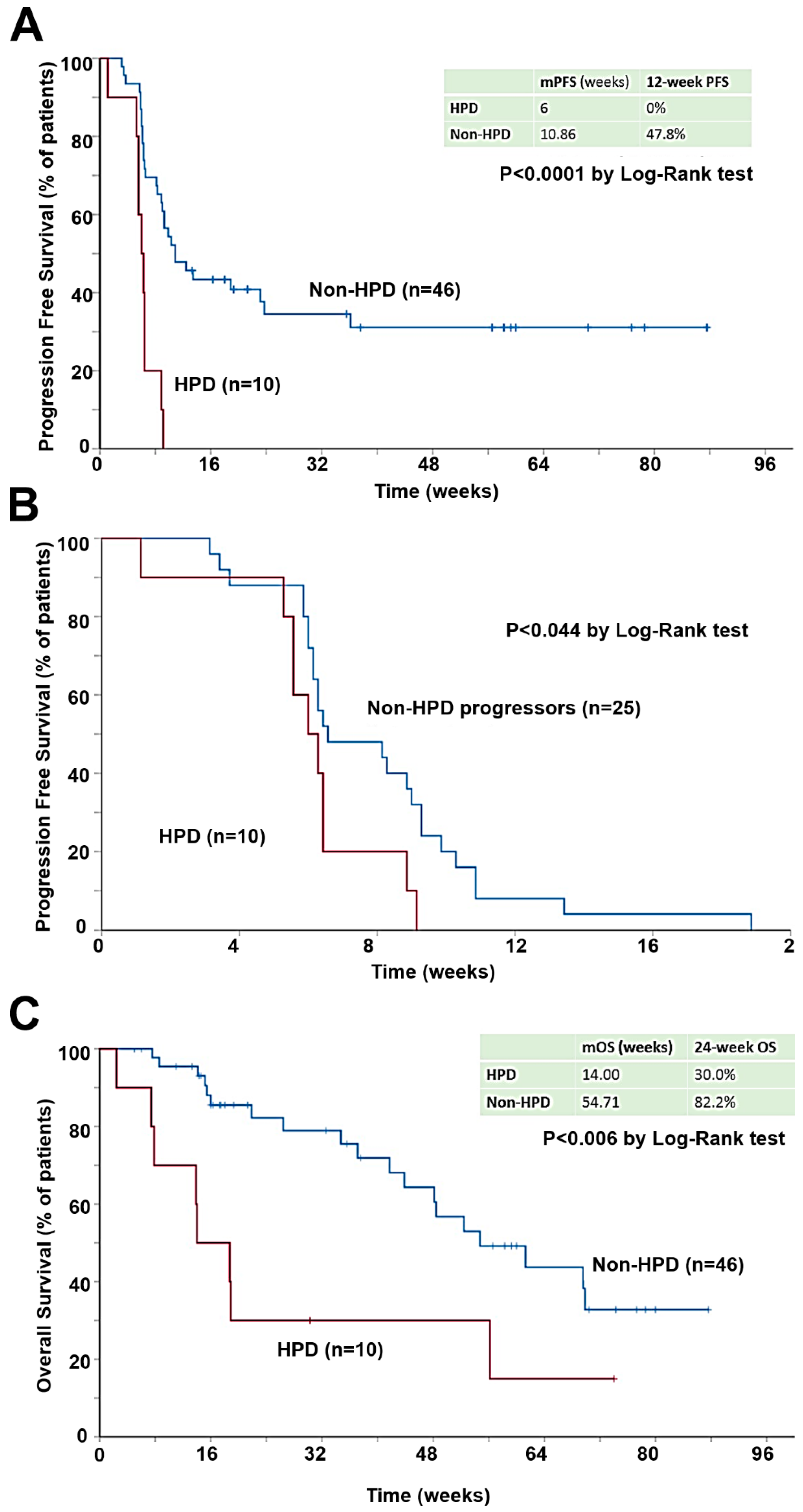 Cancers 12 00344 g001 Cancers 12 00344 g001
