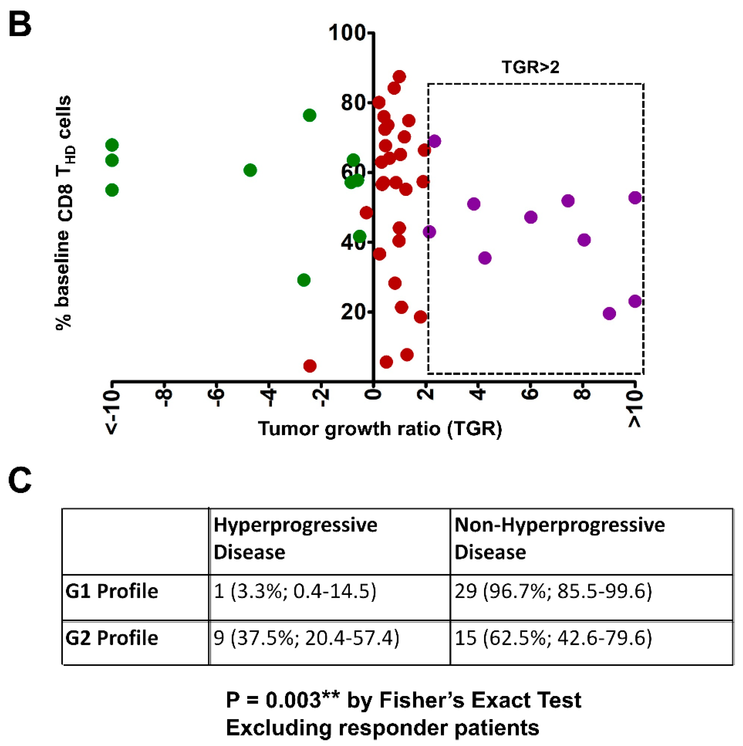 Cancers 12 00344 g002b Cancers 12 00344 g002b