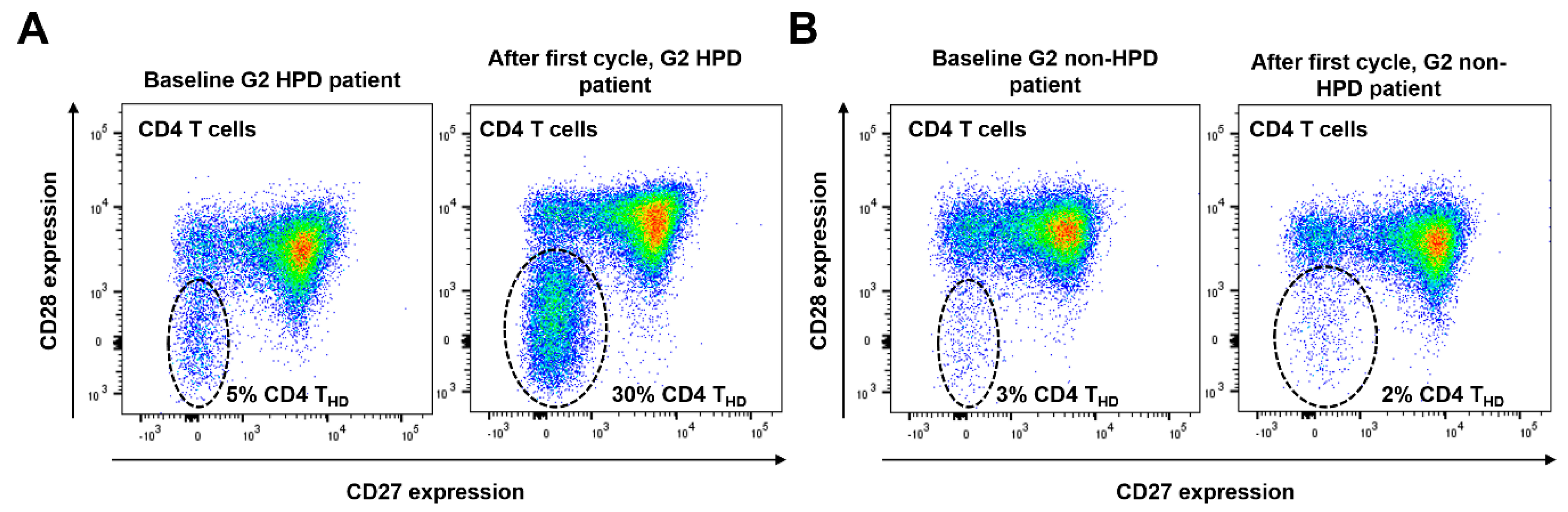 Cancers 12 00344 g003a Cancers 12 00344 g003a