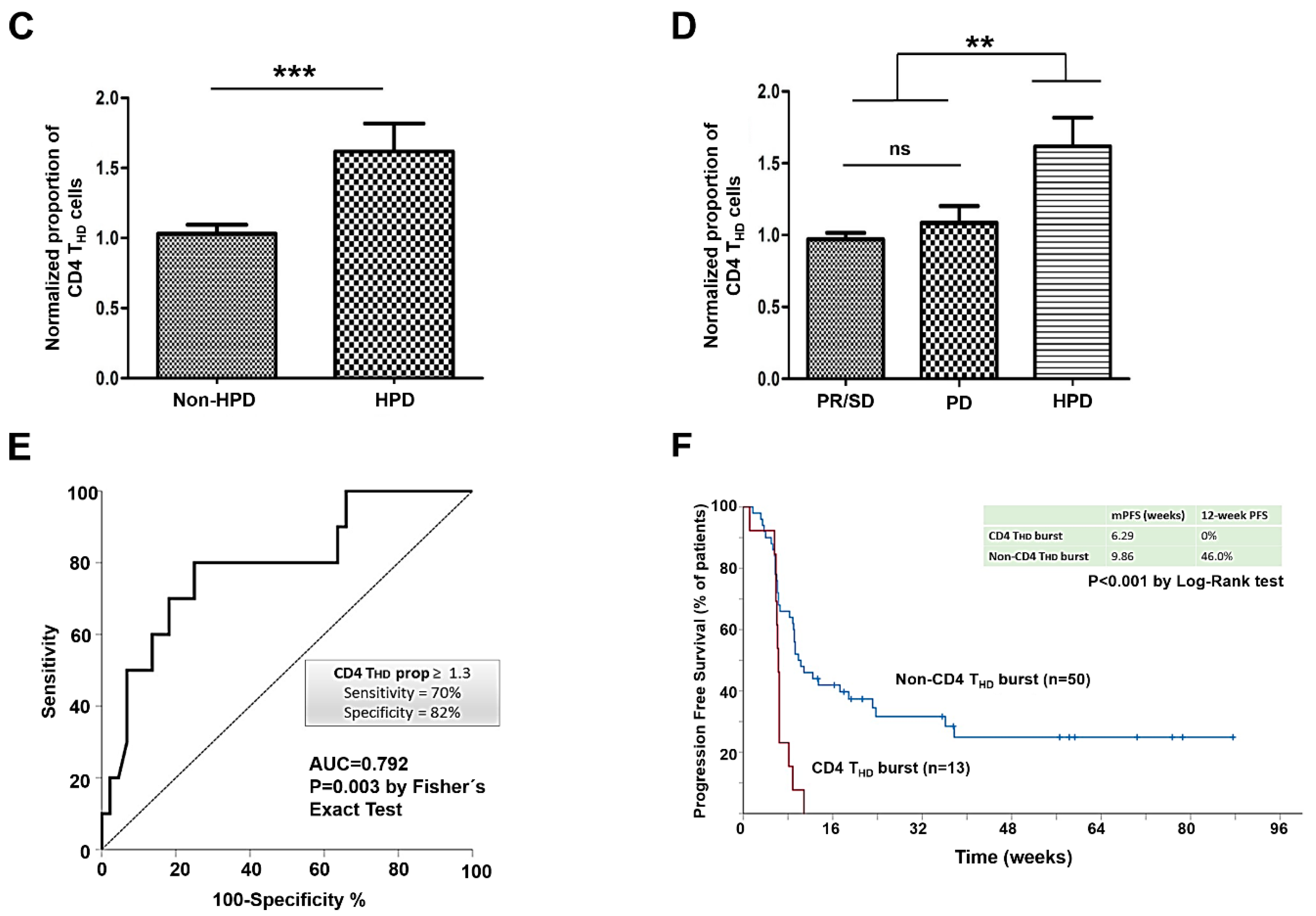 Cancers 12 00344 g003b Cancers 12 00344 g003b