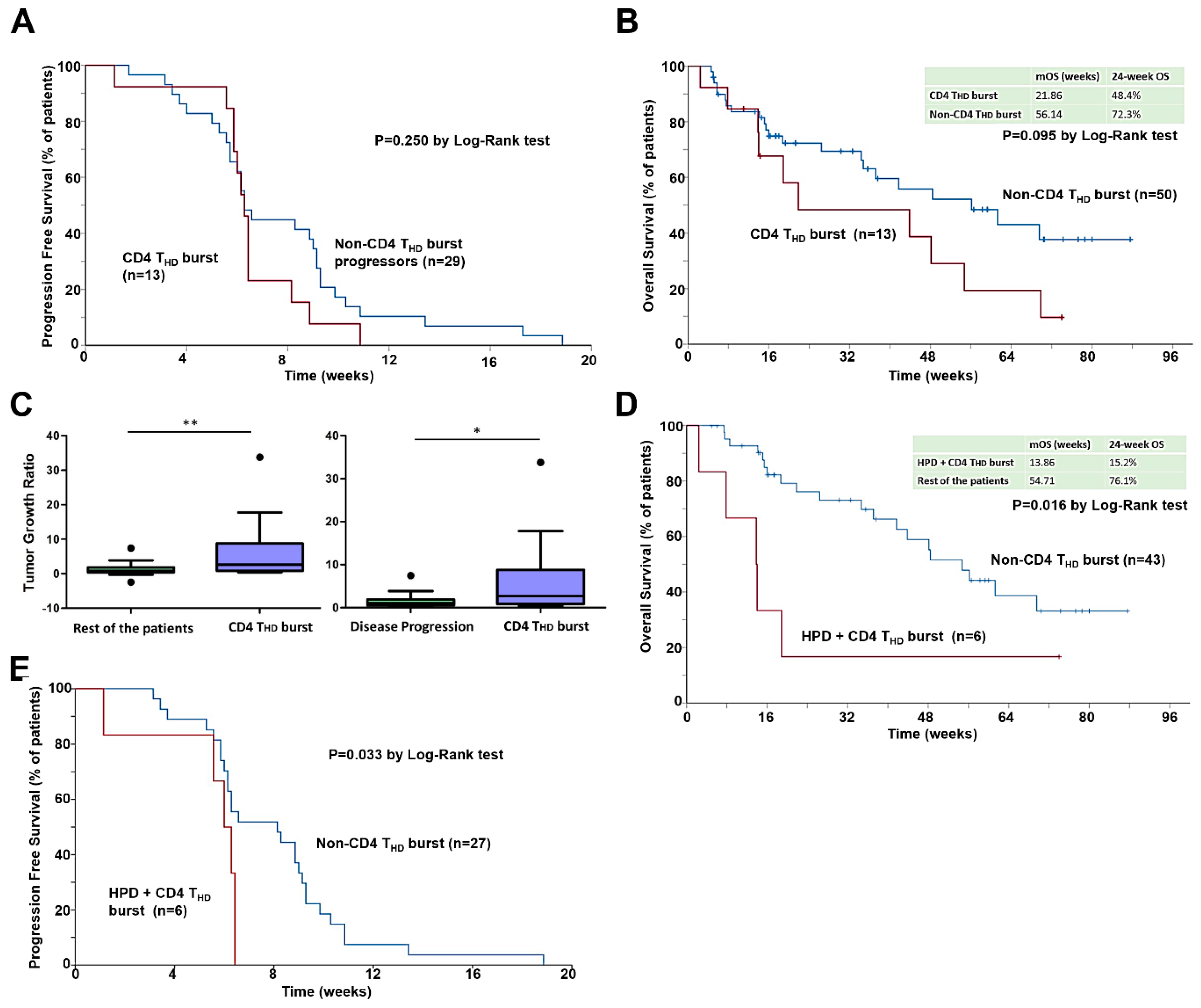Cancers 12 00344 g004 Cancers 12 00344 g004