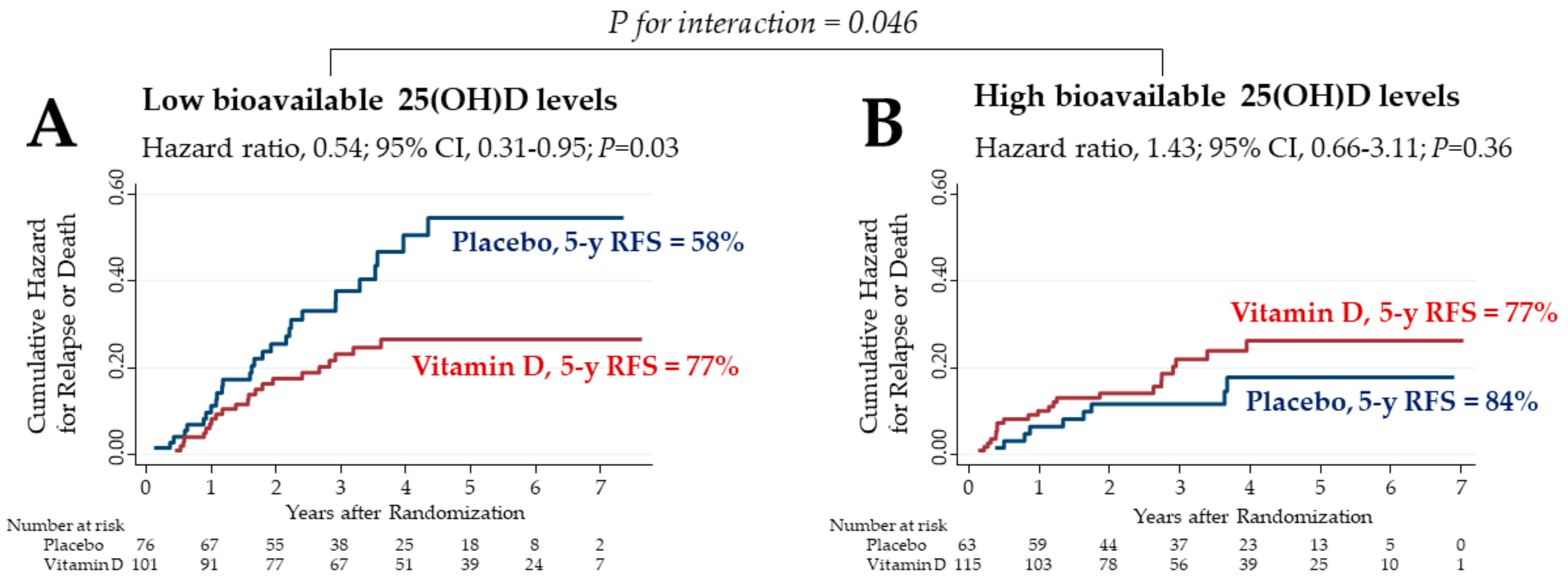 Cancers 12 00347 g002
