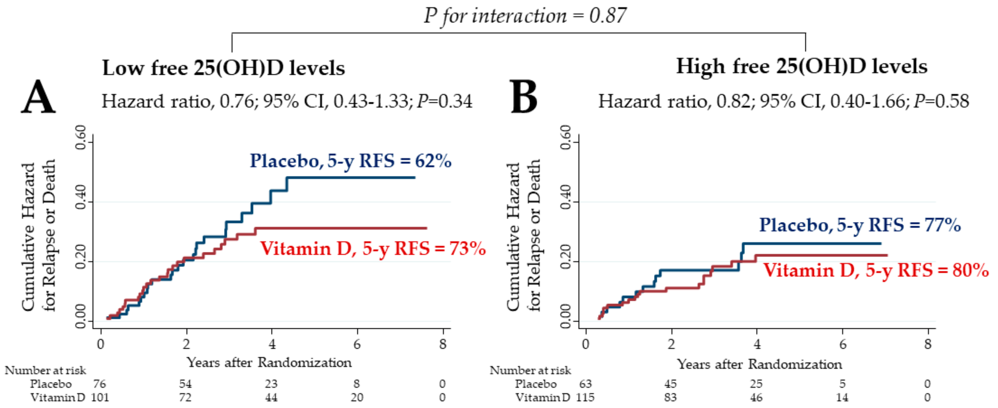 Cancers 12 00347 g004