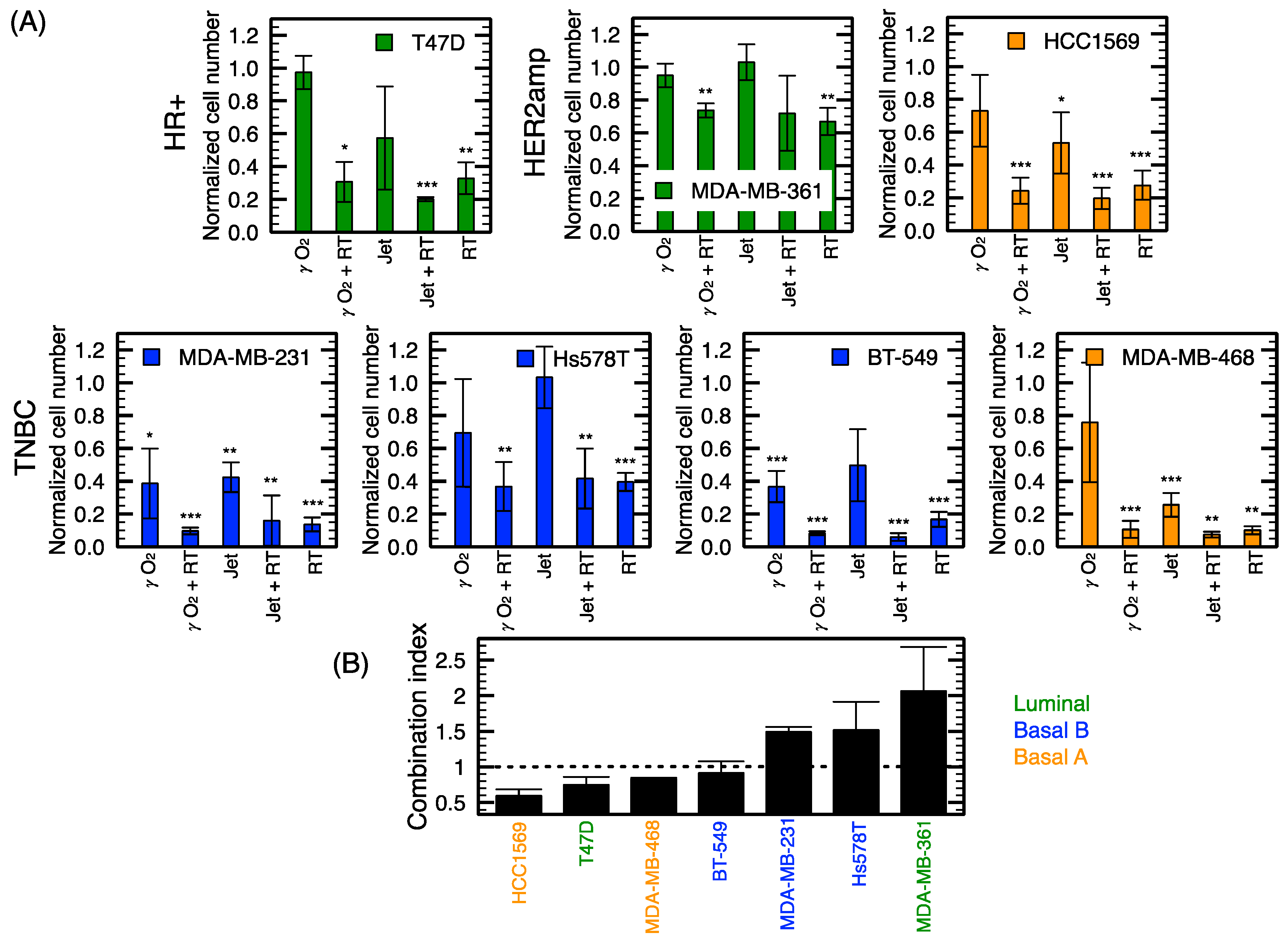 Cancers 12 00348 g005 Cancers 12 00348 g005