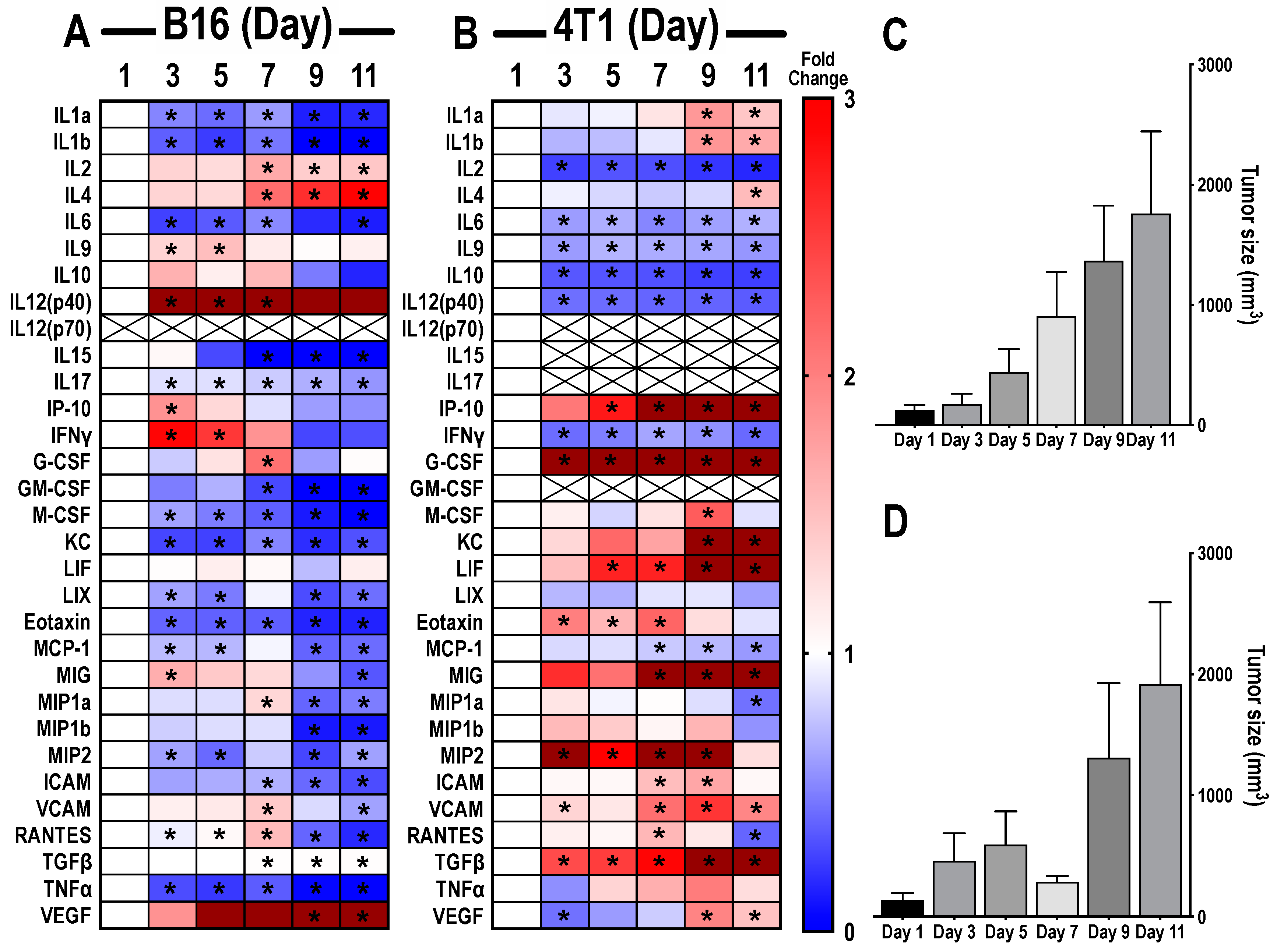 Cancers 12 00350 g001