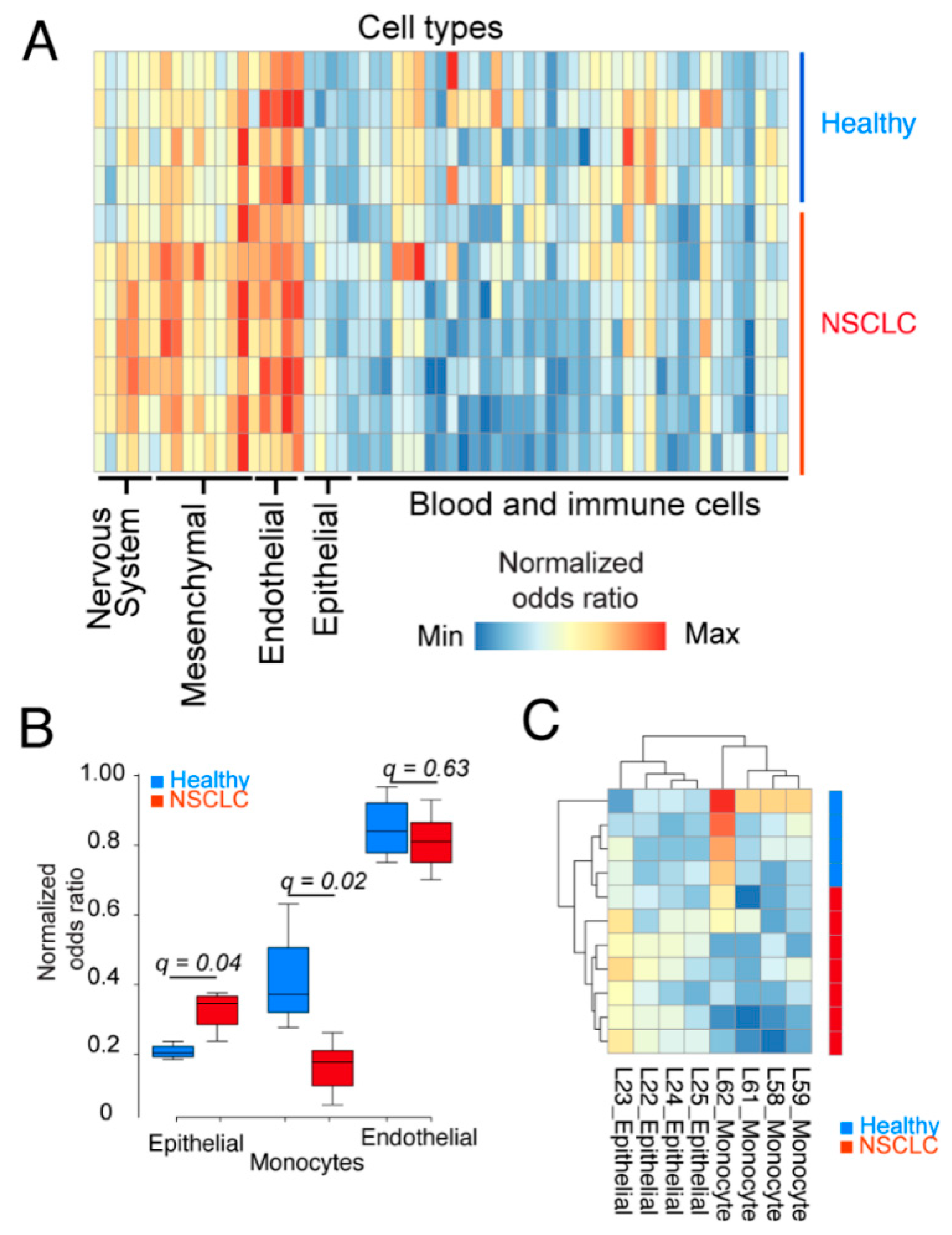 Plasma Next Generation Sequencing and Droplet Digital-qPCR-Based Quantification of Circulating Cell-Free RNA for Noninvasive Early Detection of Cancer Plasma Next Generation Sequencing and Droplet Digital-qPCR-Based Quantification of Circulating Cell-Free RNA for Noninvasive Early Detection of Cancer