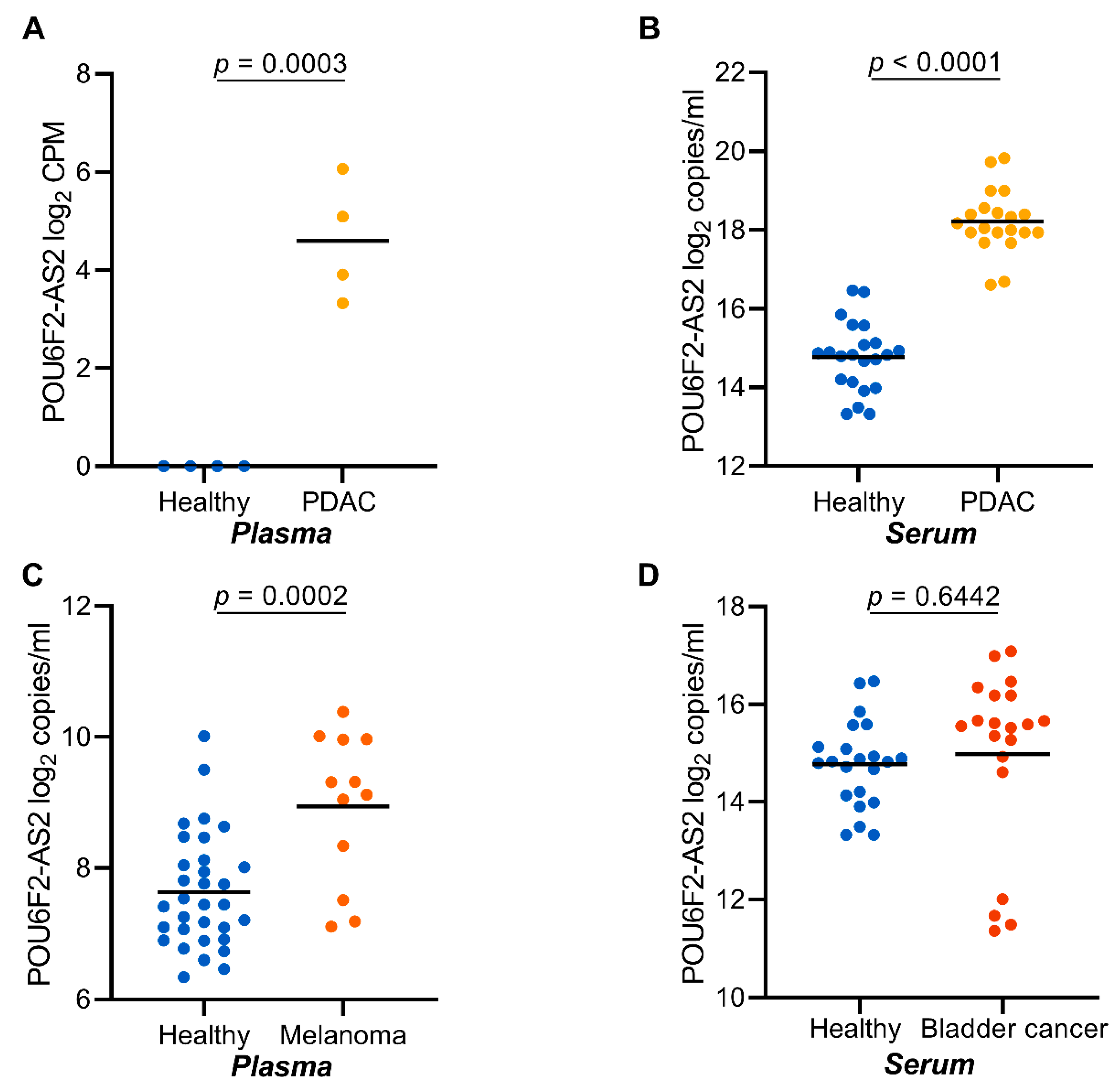 Cancers 12 00353 g005