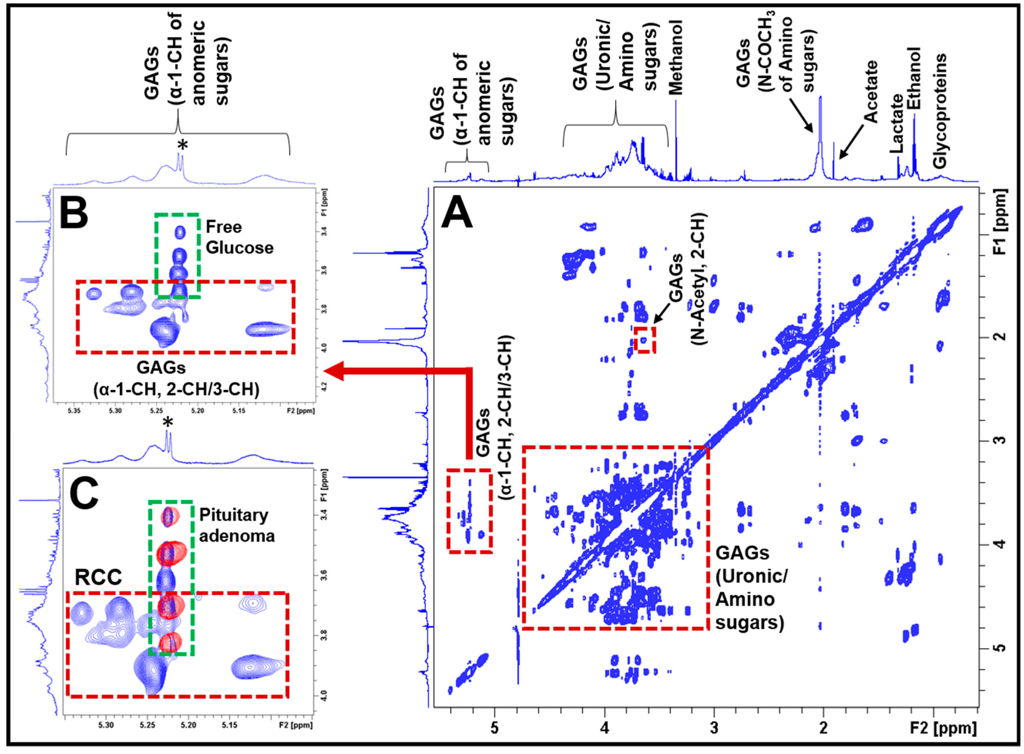 Cancers 12 00360 g002 Cancers 12 00360 g002