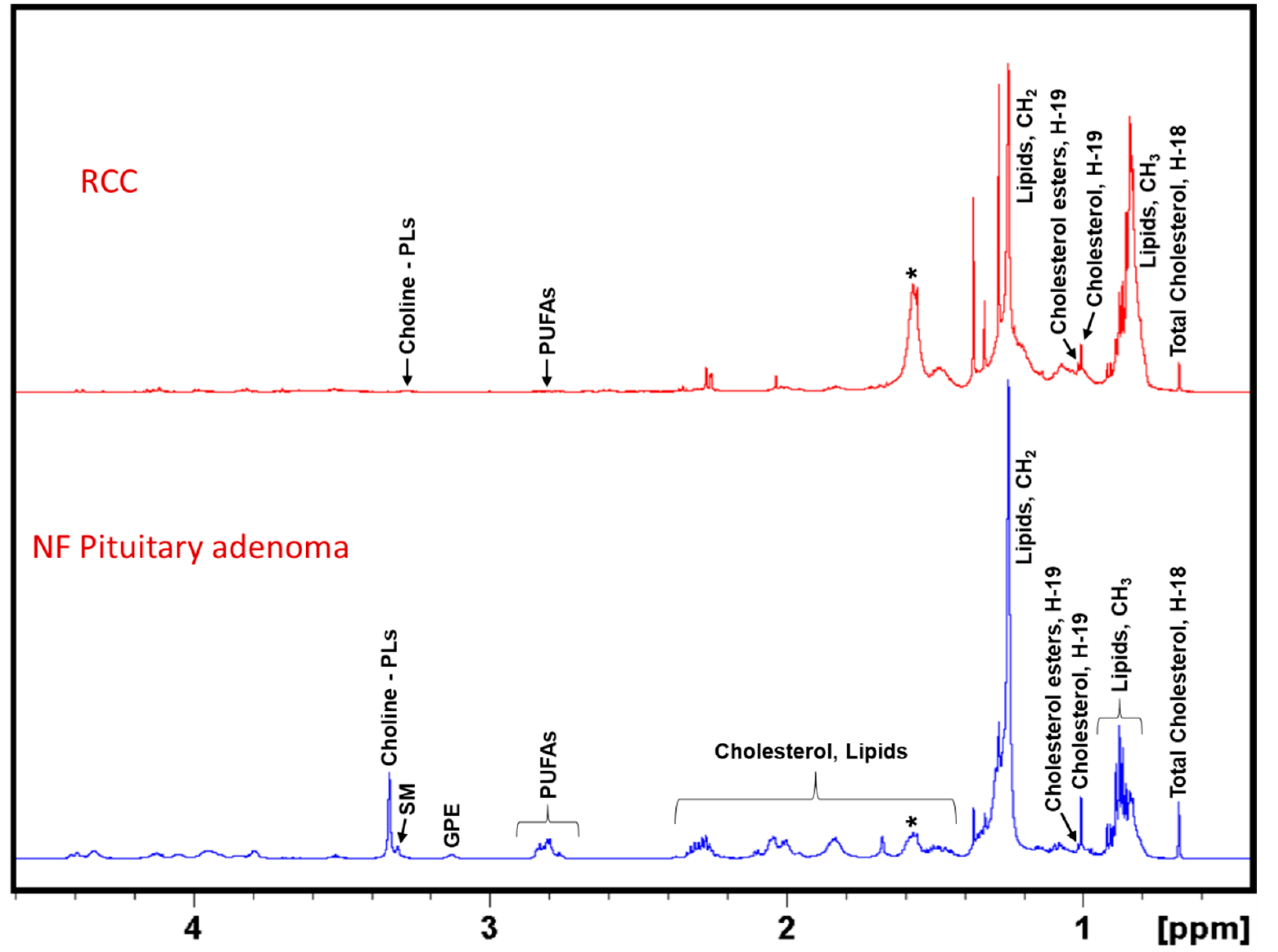 Cancers 12 00360 g004 Cancers 12 00360 g004