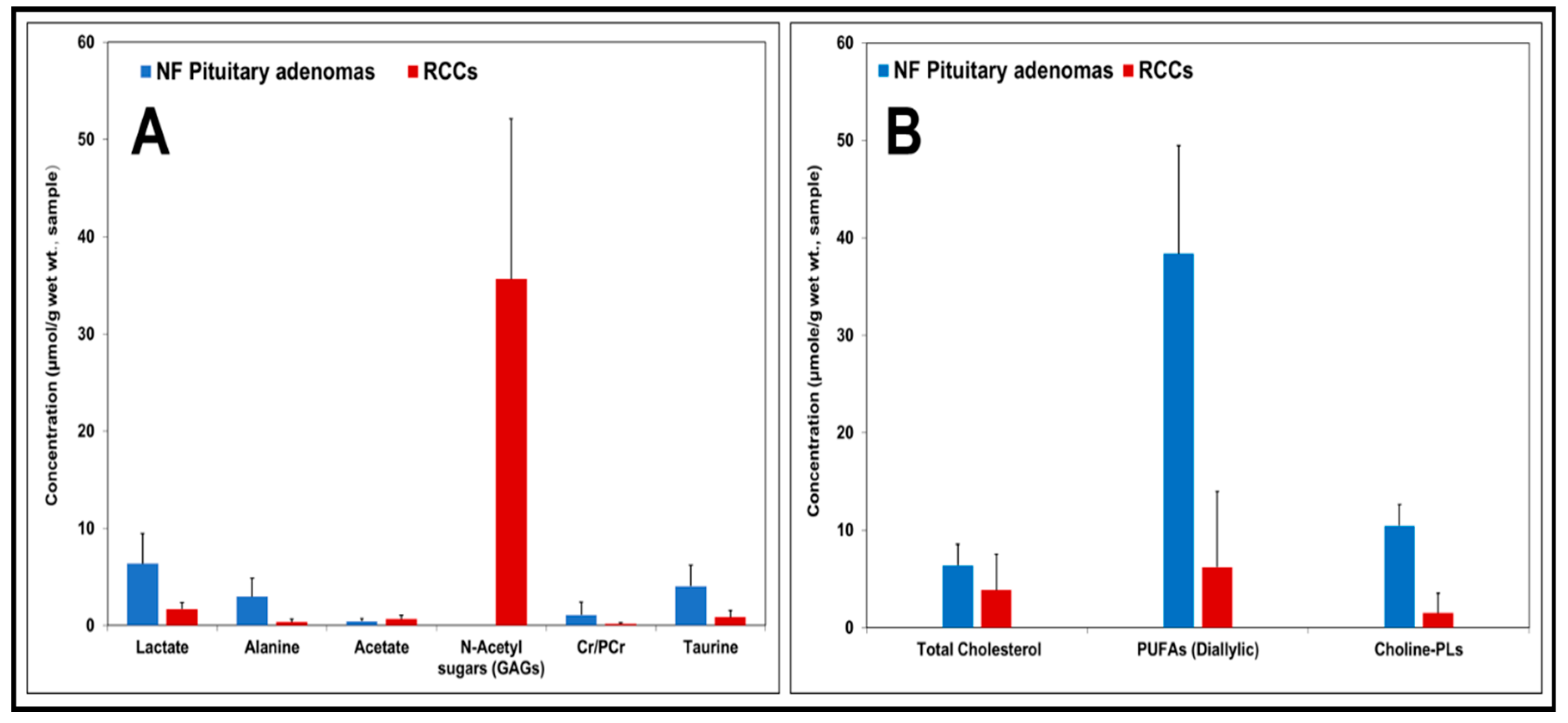 Cancers 12 00360 g005 Cancers 12 00360 g005