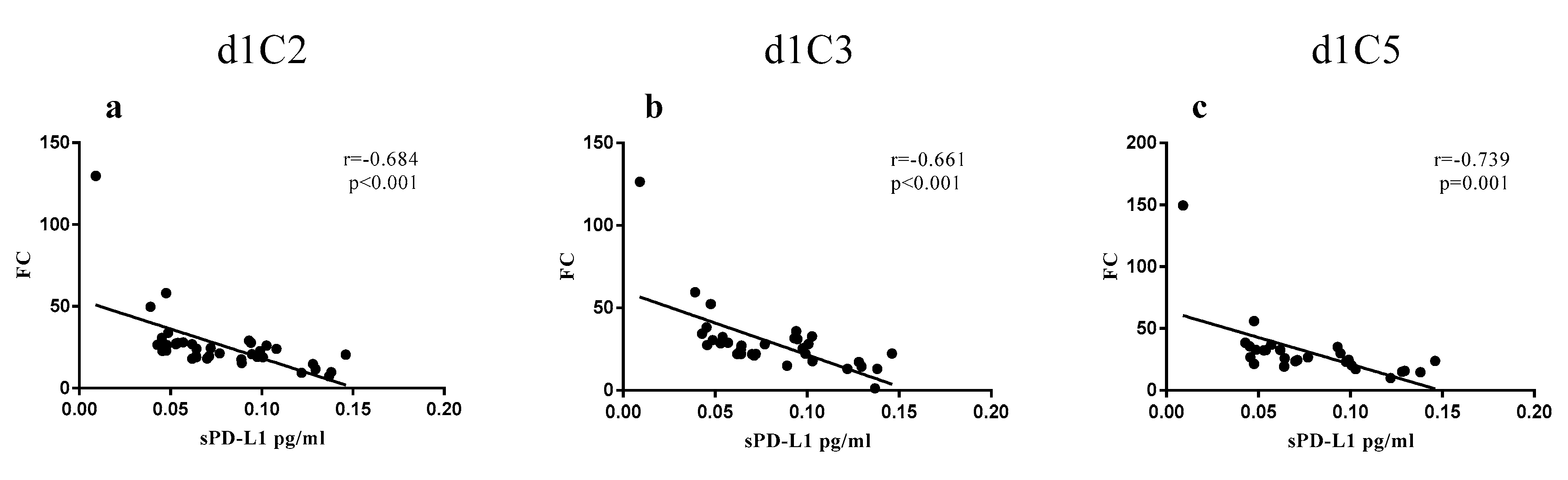 Cancers 12 00361 g003