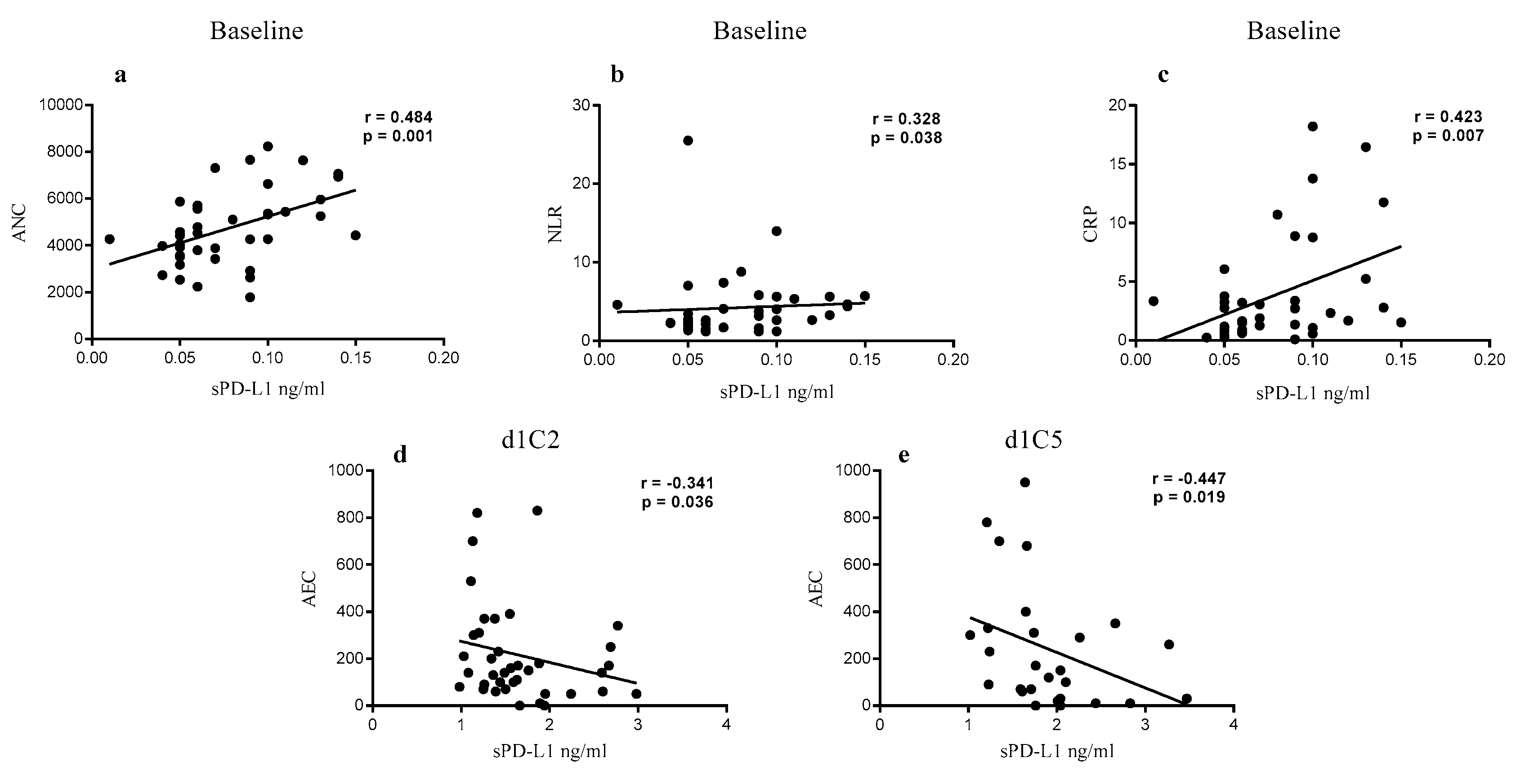 Cancers 12 00361 g004
