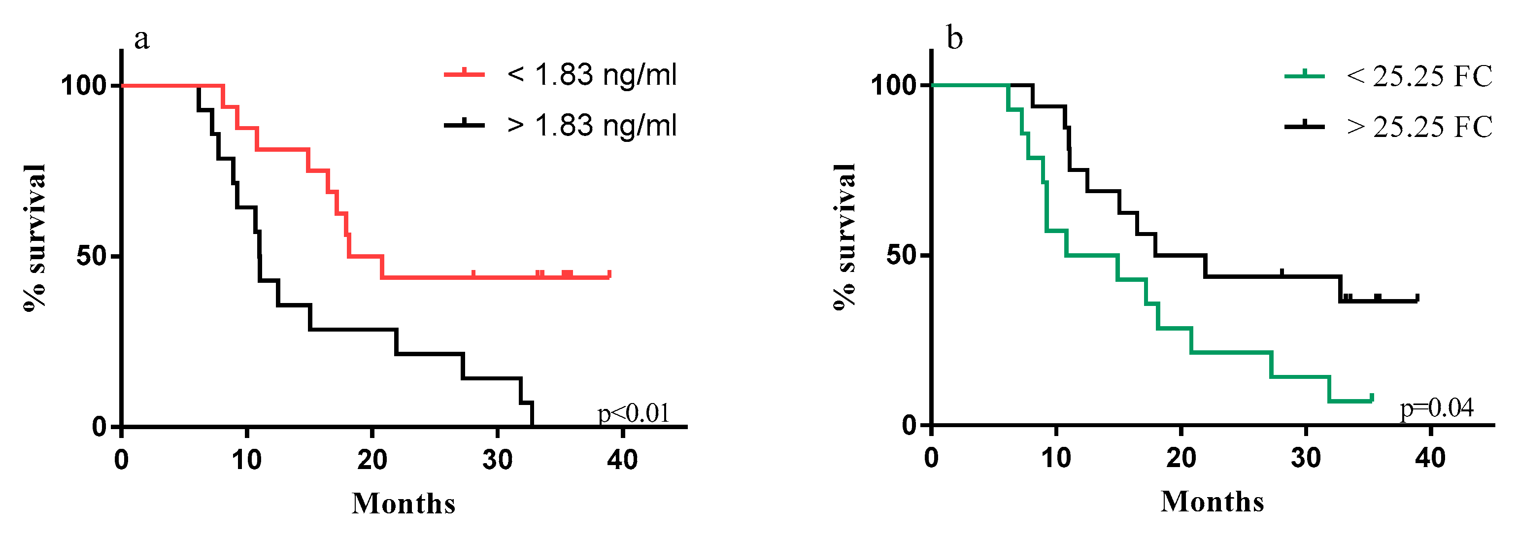 Cancers 12 00361 g007