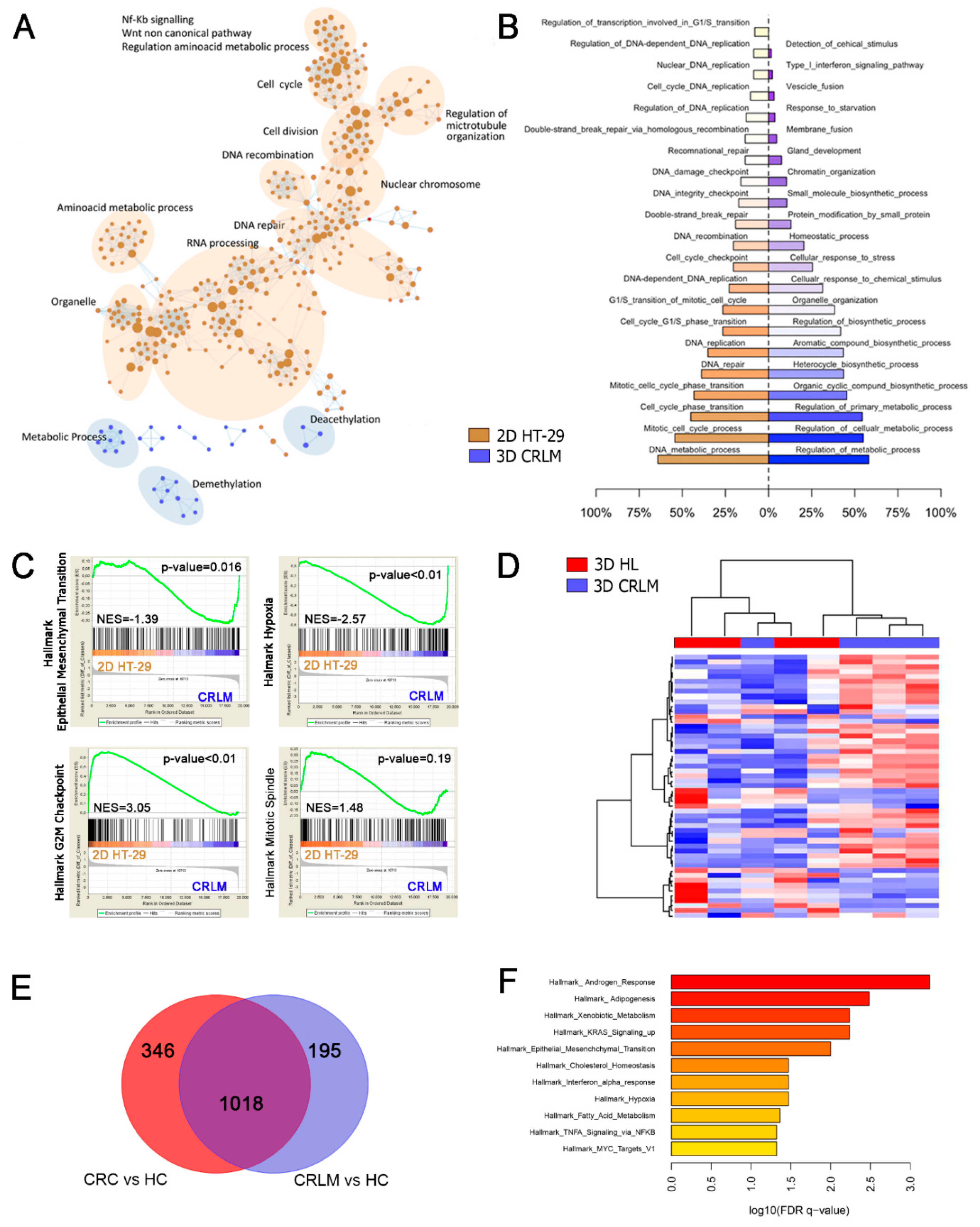 Cancers 12 00364 g005 Cancers 12 00364 g005