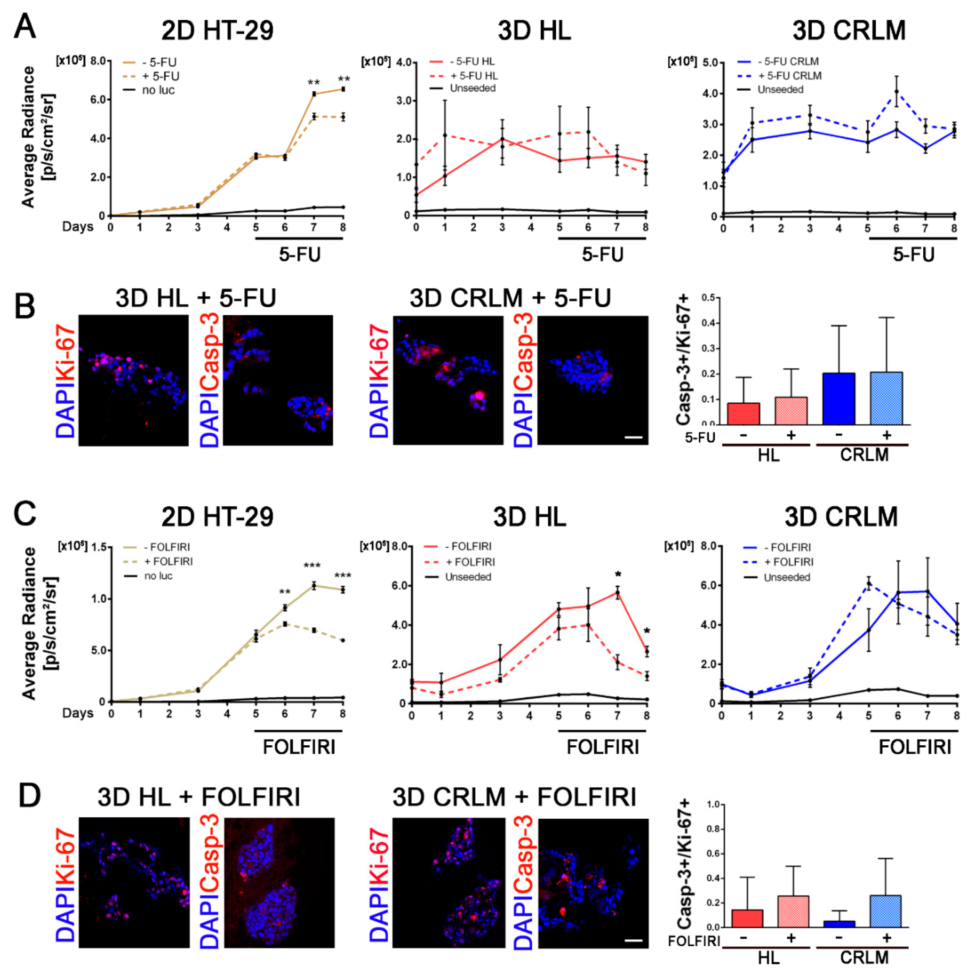 Cancers 12 00364 g006 Cancers 12 00364 g006
