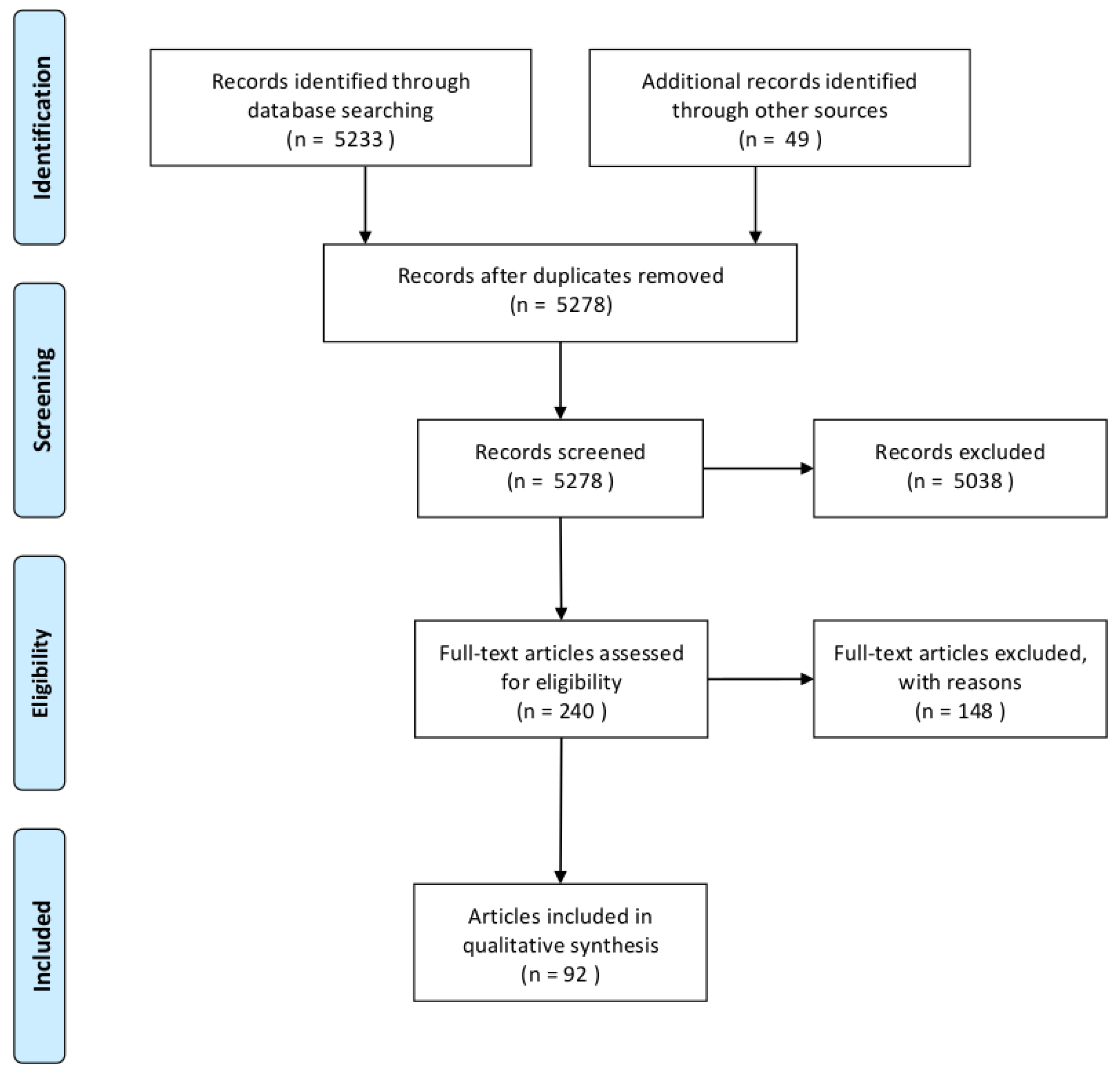 Cancers Free Full Text Immunotherapy By Immune Checkpoint Inhibitors And Nuclear Medicine Imaging Current And Future Applications Html