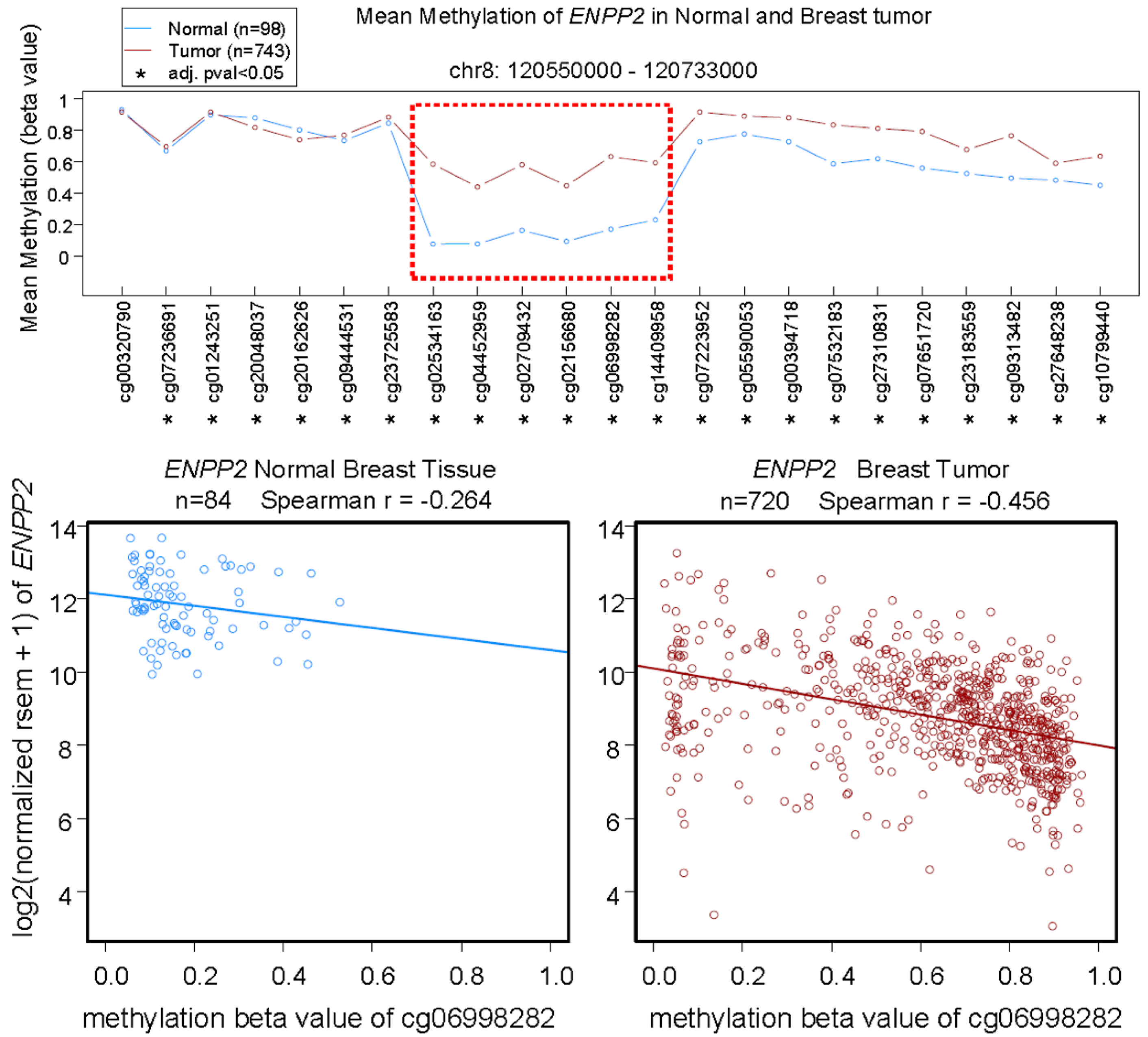 Cancers 12 00374 g005