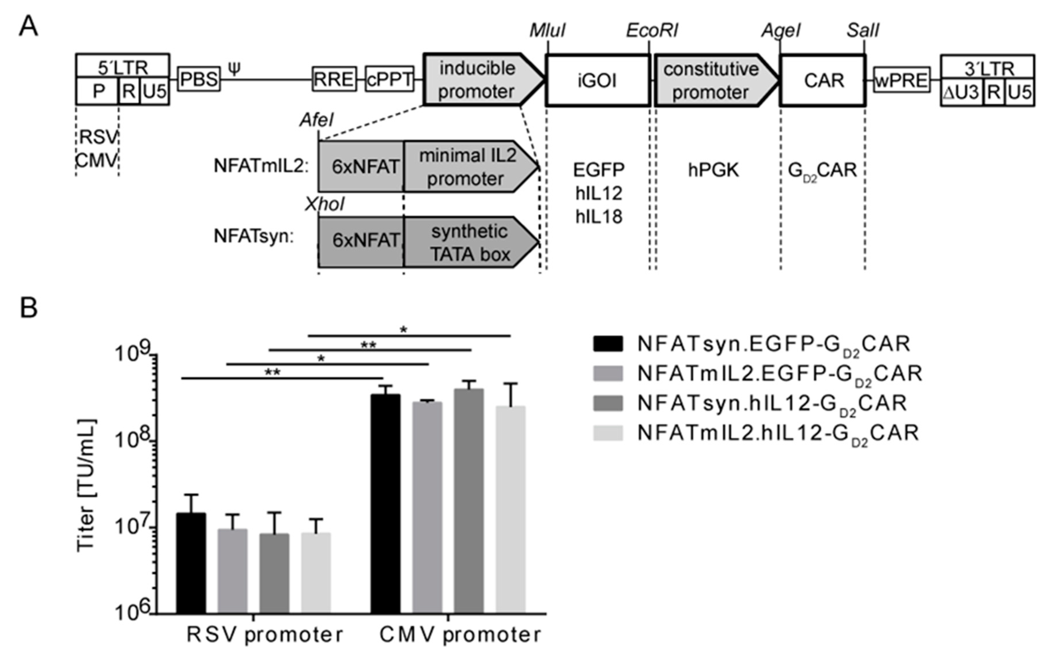 Cancers 12 00375 g002 Cancers 12 00375 g002
