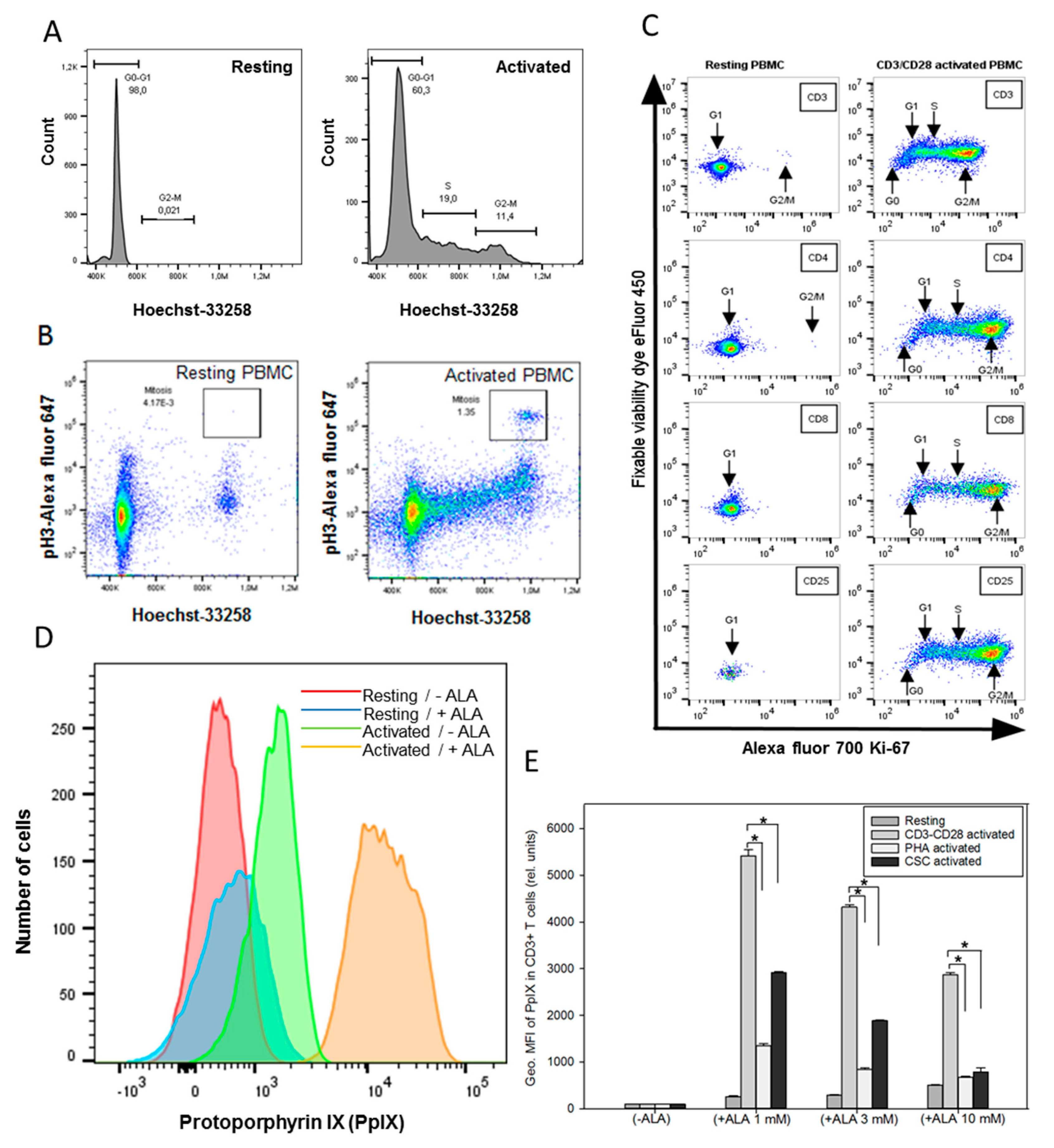 Cancers 12 00377 g001