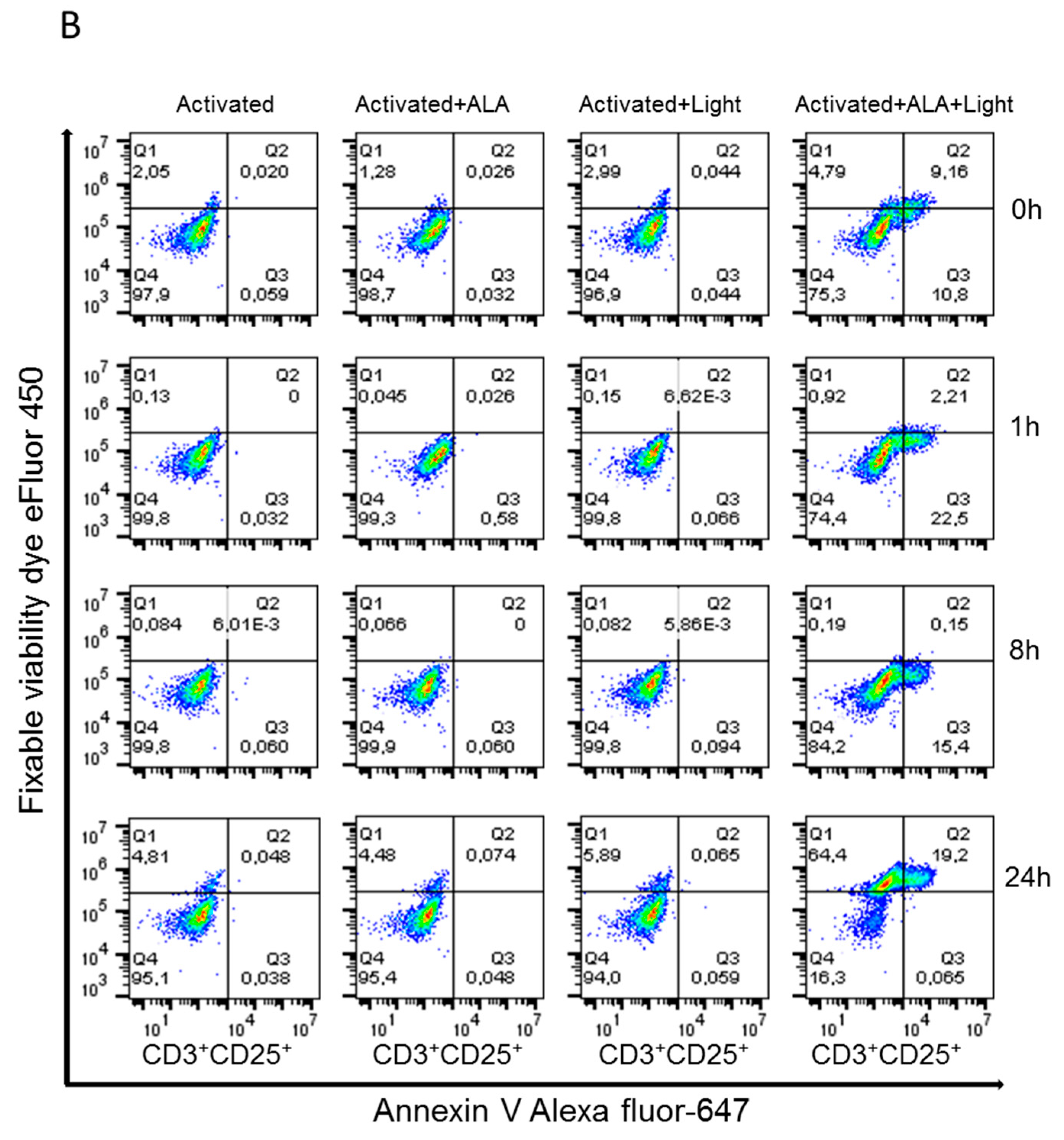 Cancers 12 00377 g003b