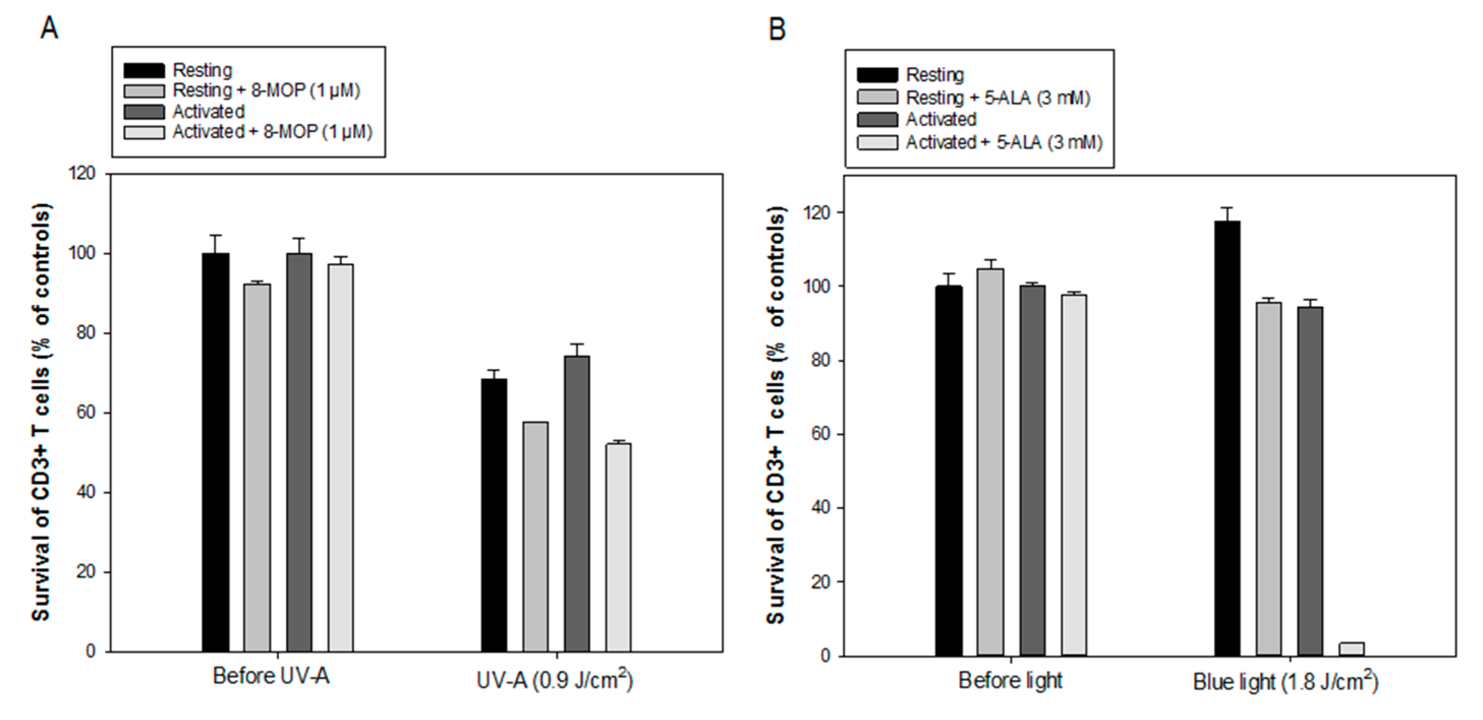 Cancers 12 00377 g004