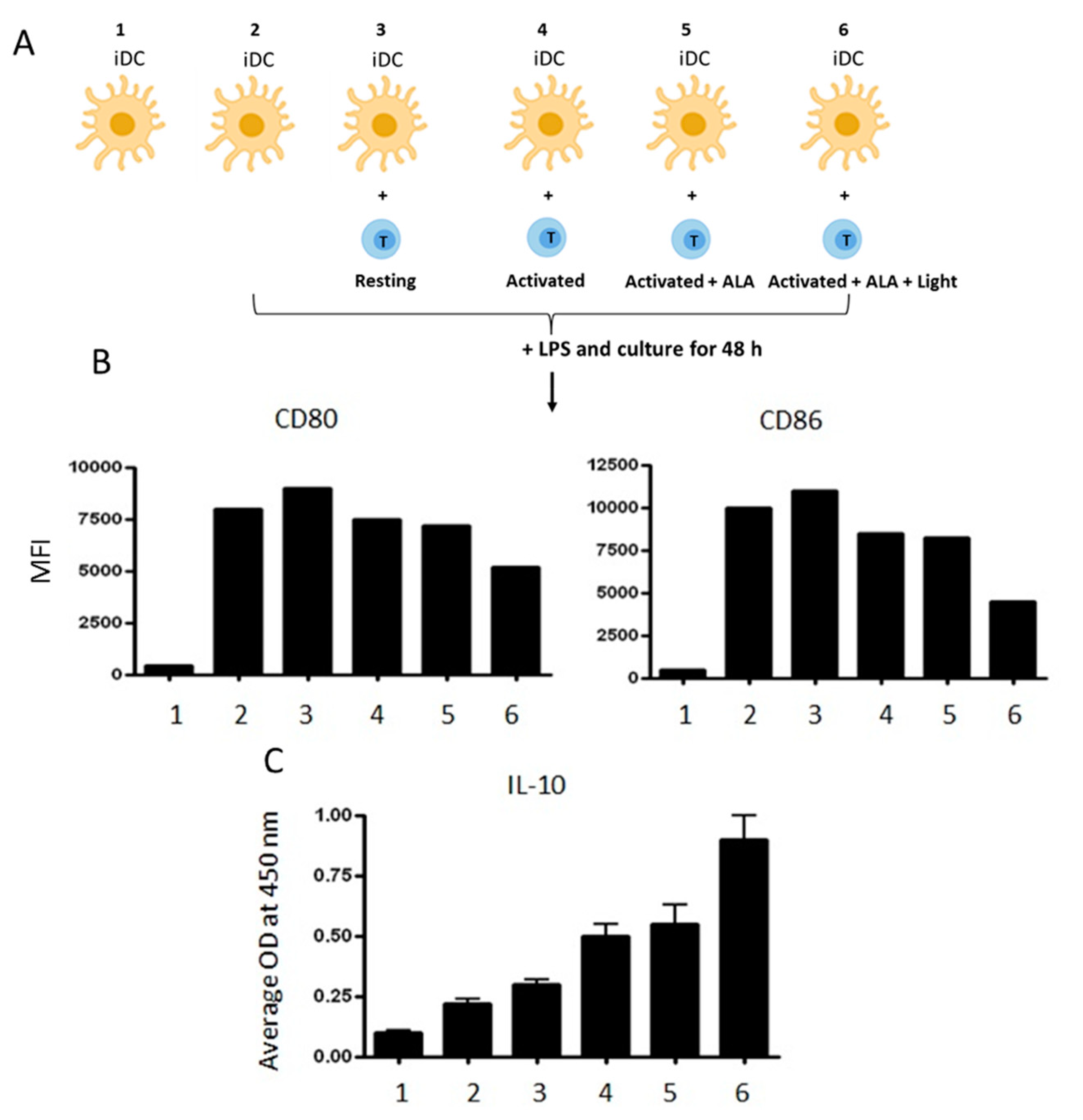 Cancers 12 00377 g009
