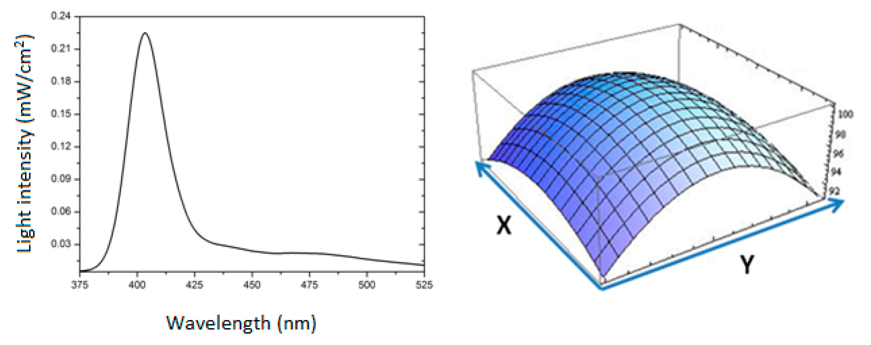 Cancers 12 00377 g0a1