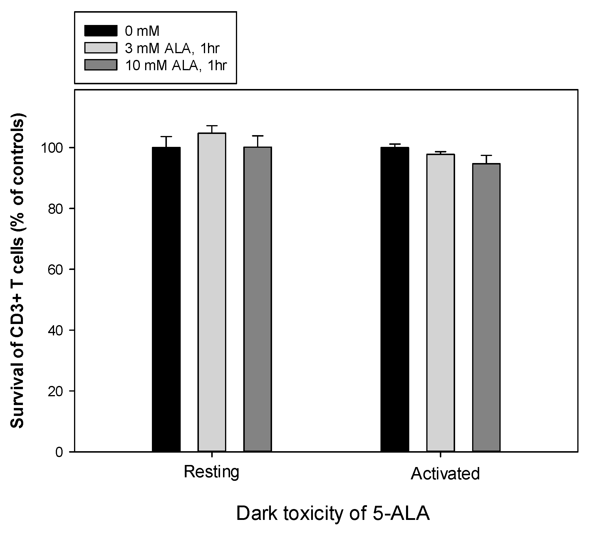 Cancers 12 00377 g0a3