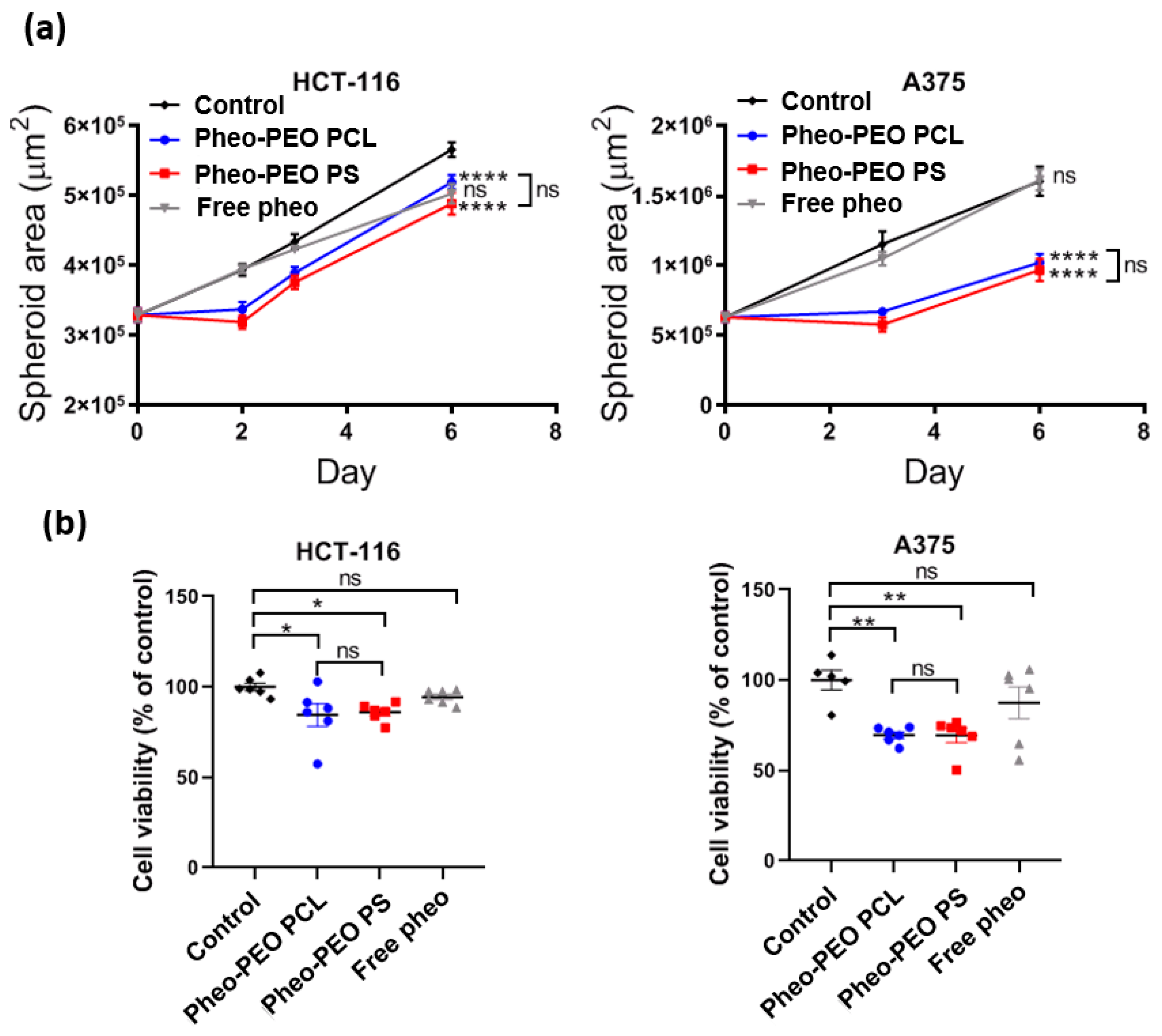 Cancers 12 00384 g007