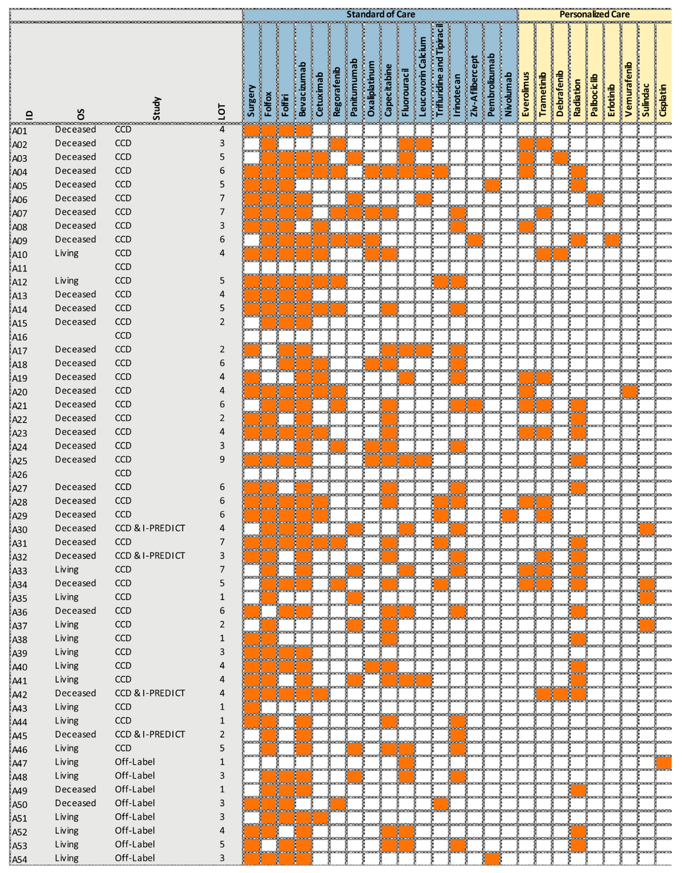 Cancers 12 00393 g002 Cancers 12 00393 g002