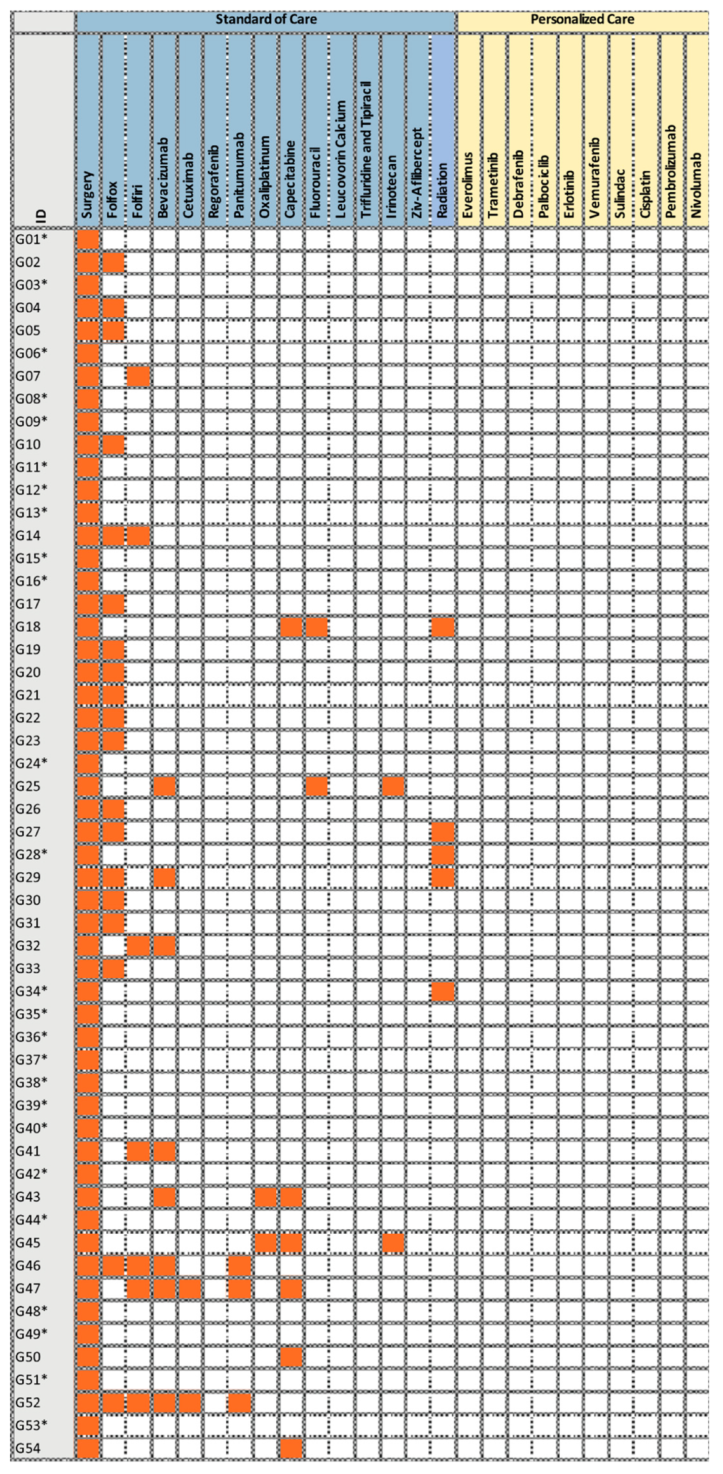 Cancers 12 00393 g003 Cancers 12 00393 g003