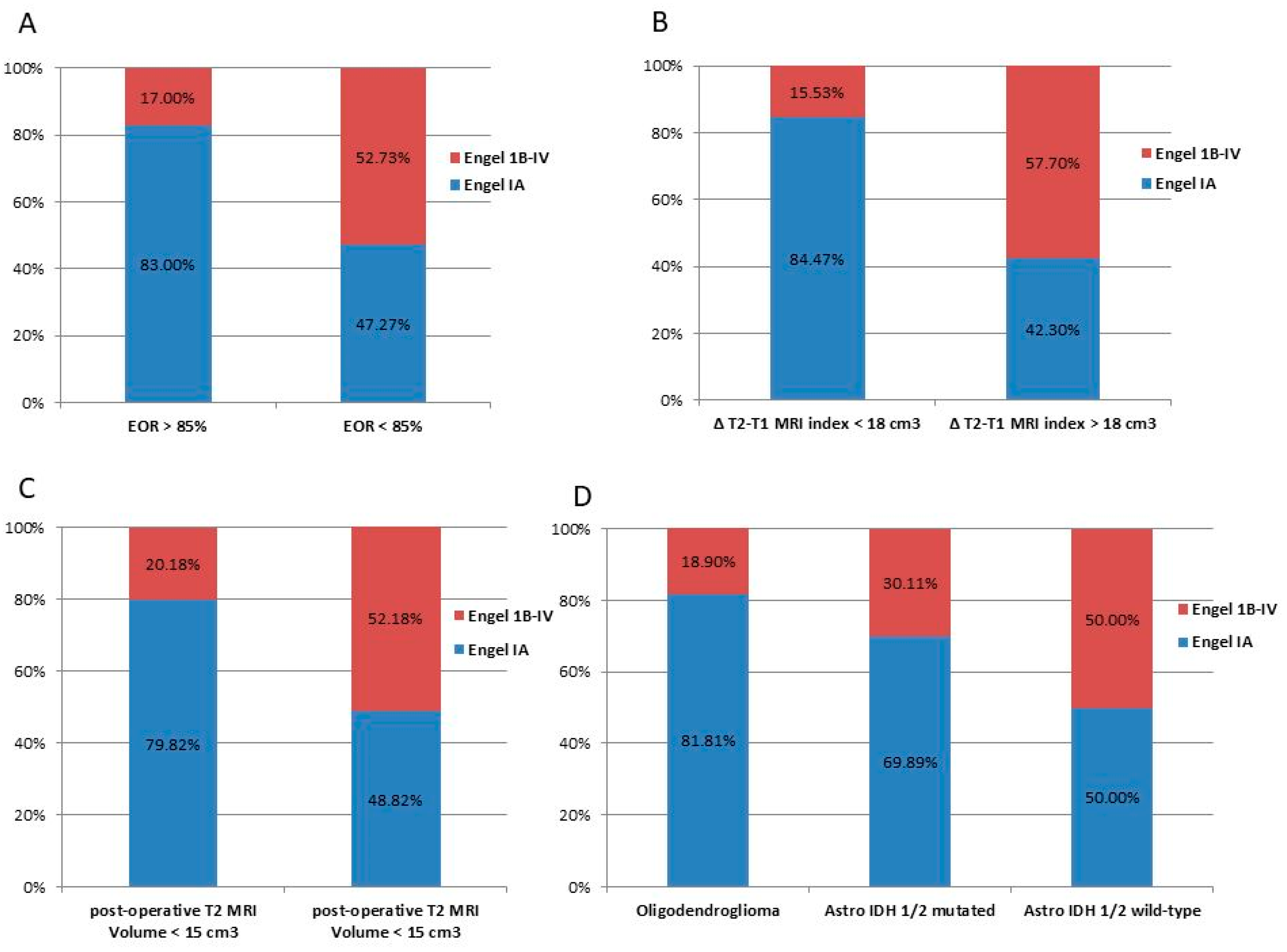 Cancers 12 00397 g002 Cancers 12 00397 g002