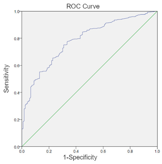 Cancers Free Full Text Psa And Psa Kinetics Thresholds For The Presence Of 68ga Psma 11 Pet Ct Detectable Lesions In Patients With Biochemical Recurrent Prostate Cancer Html