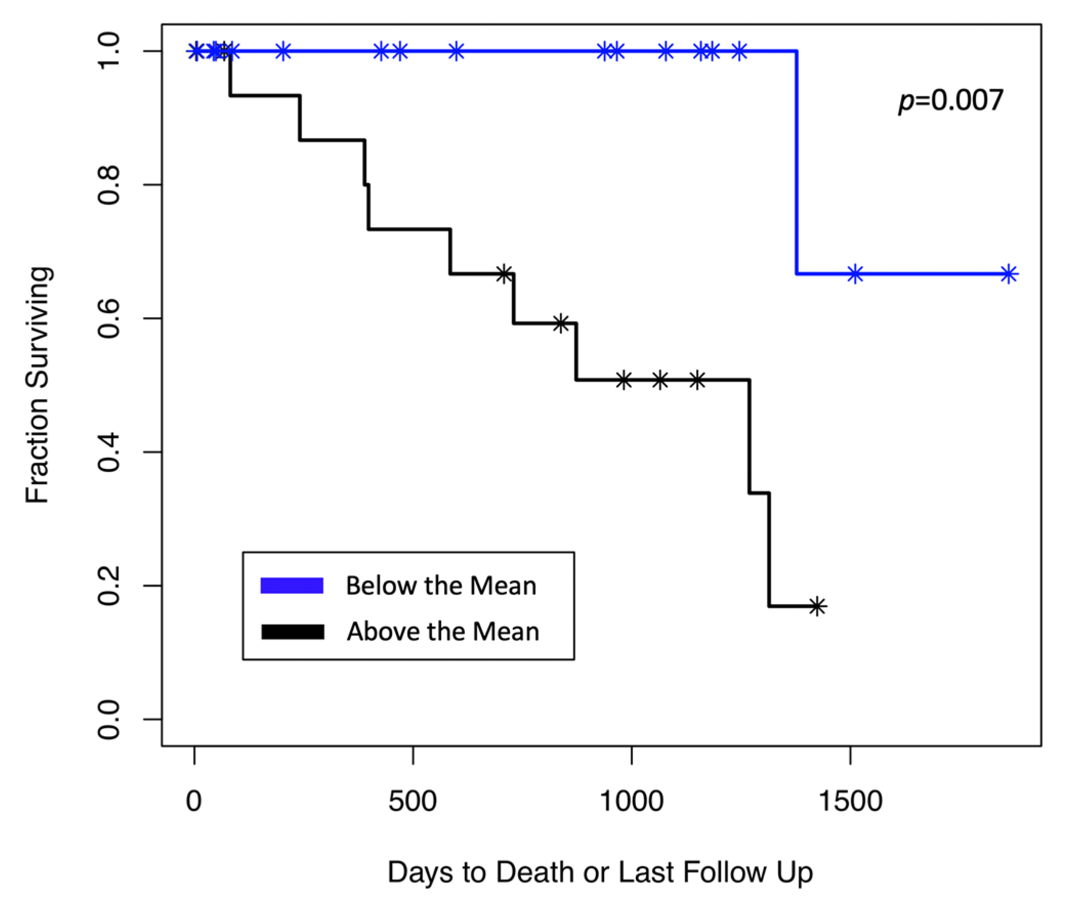 Cancers 12 00405 g007