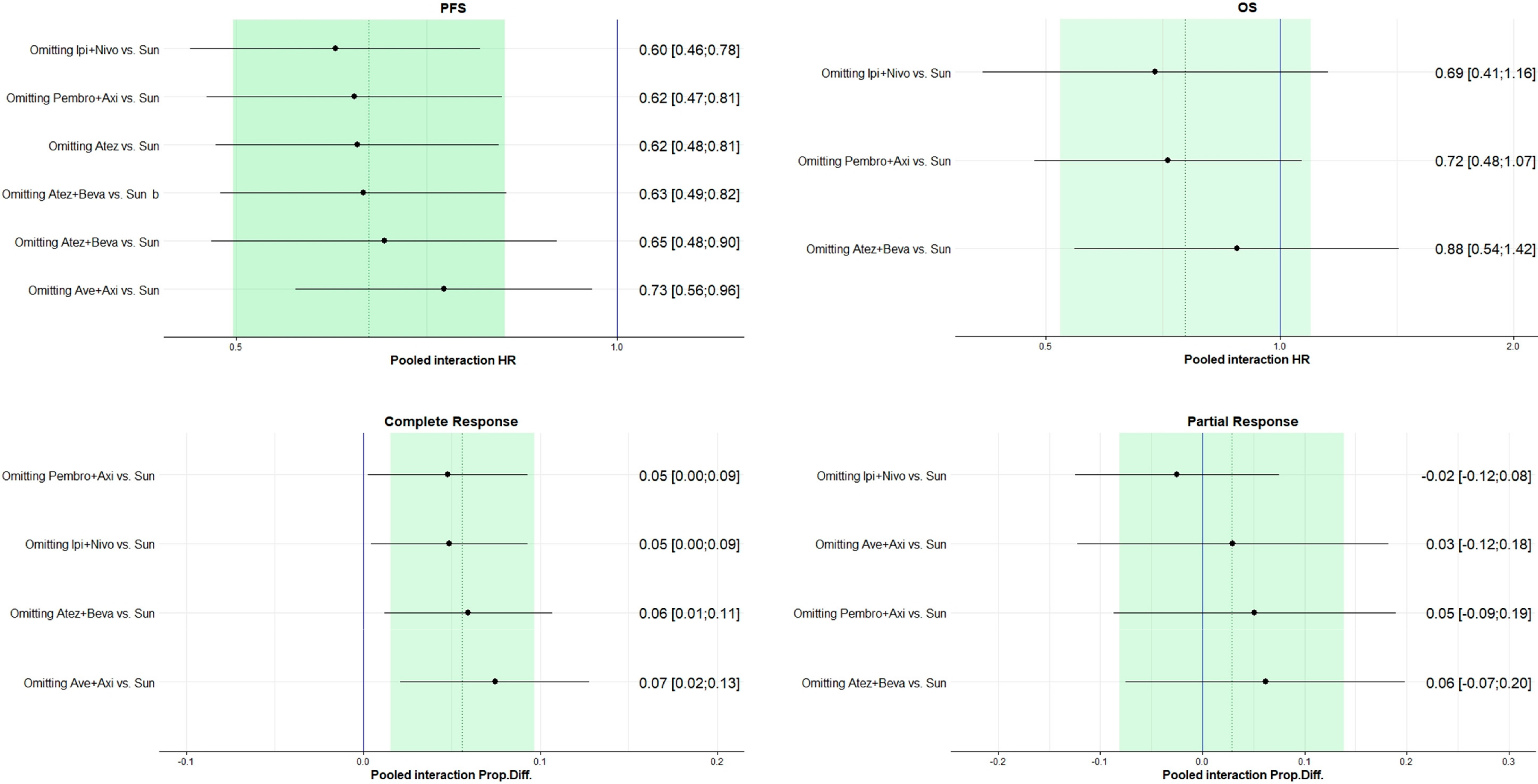 Cancers 12 00408 g007